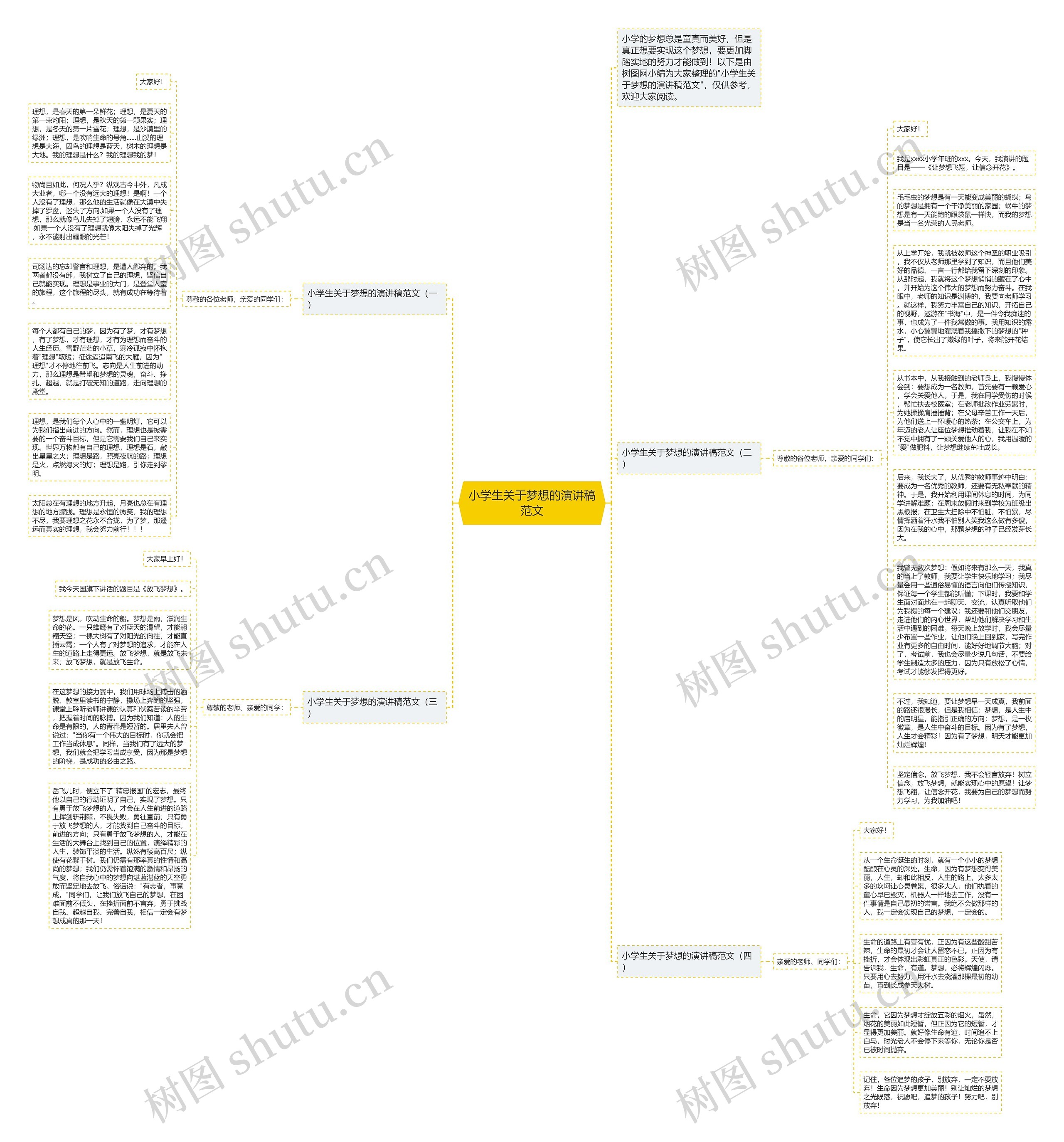 小学生关于梦想的演讲稿范文思维导图