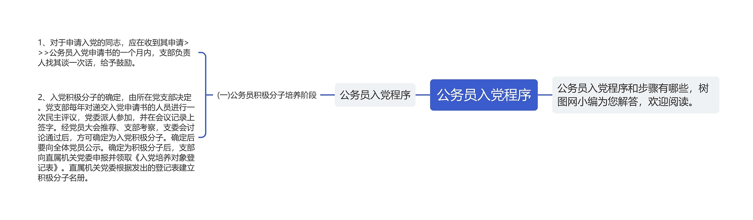 公务员入党程序思维导图