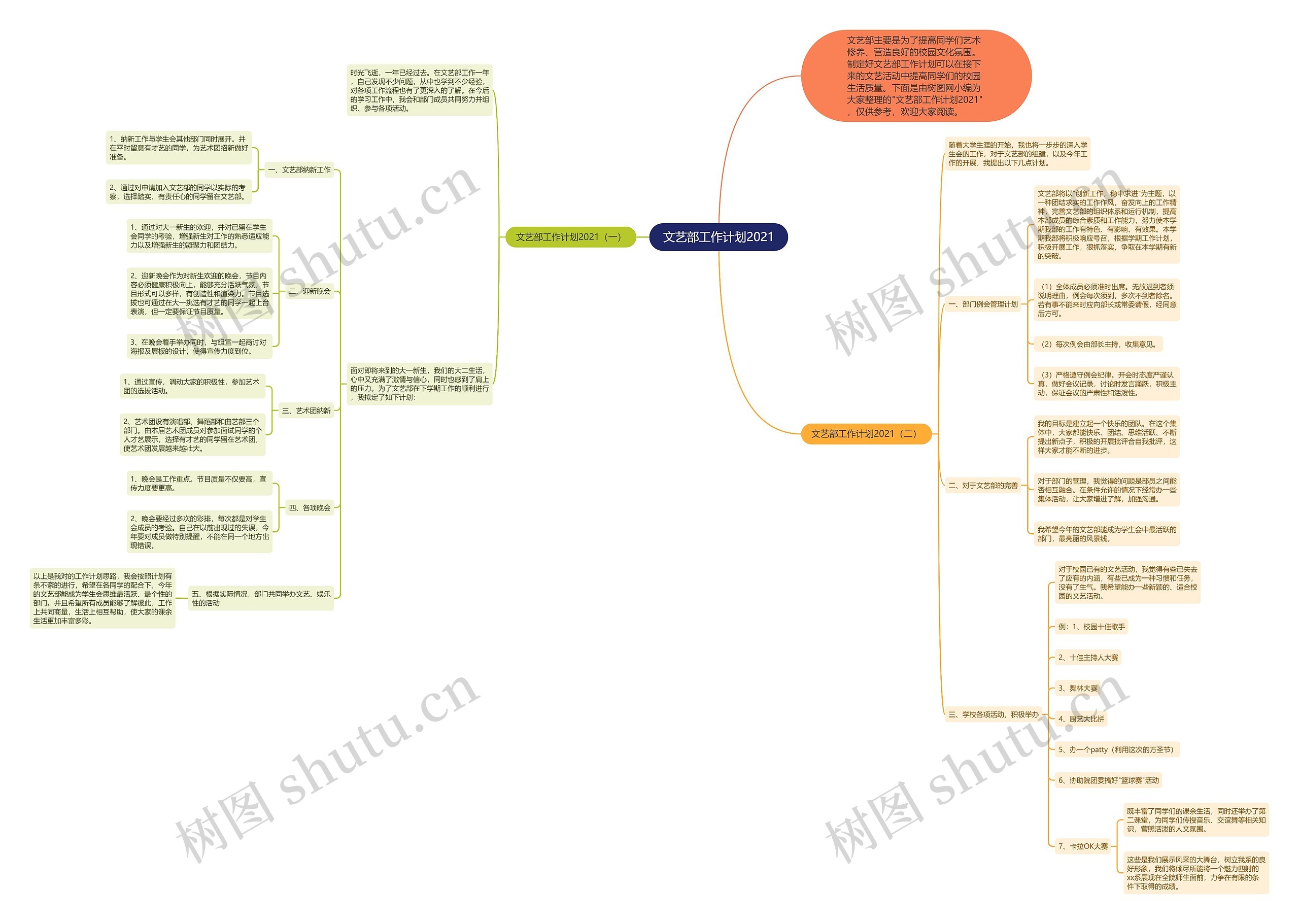 文艺部工作计划2021思维导图