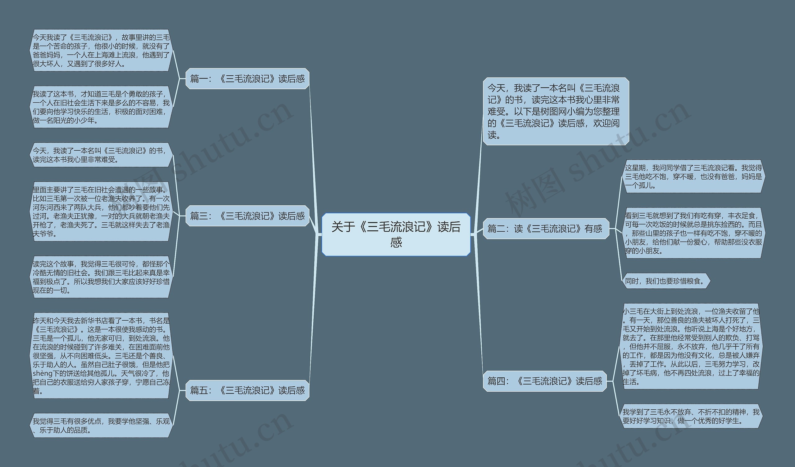 关于《三毛流浪记》读后感思维导图