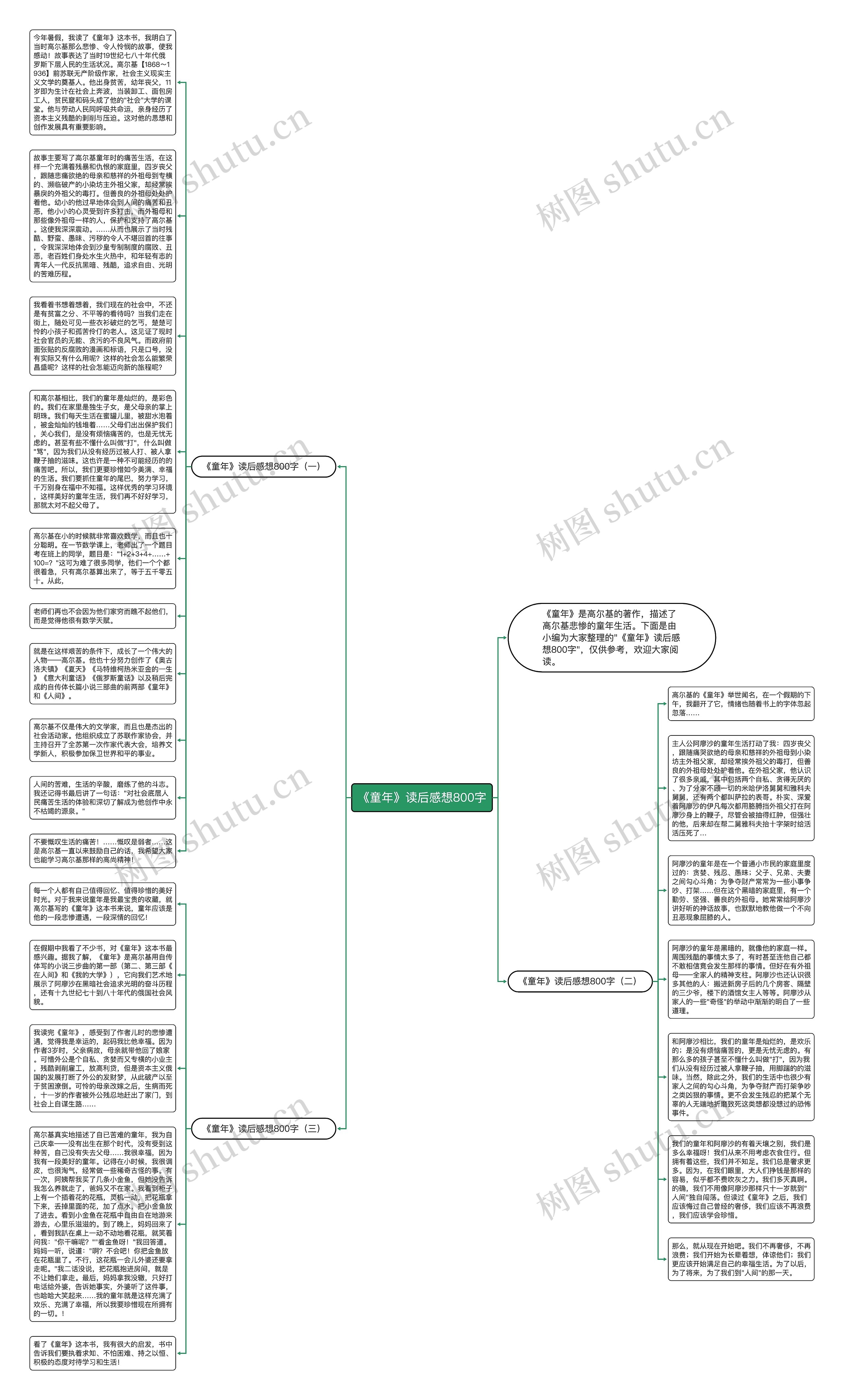 《童年》读后感想800字思维导图