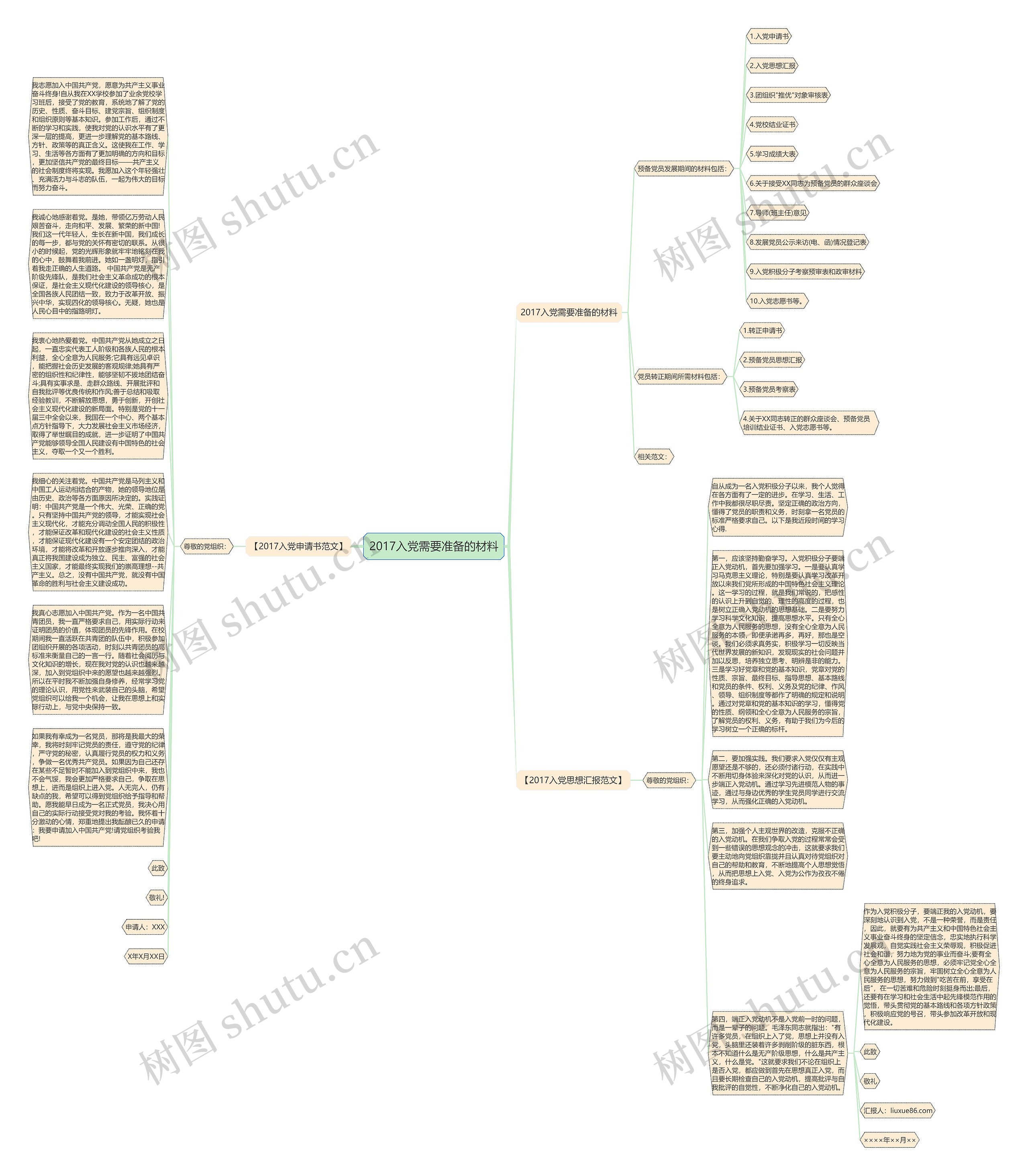 2017入党需要准备的材料思维导图