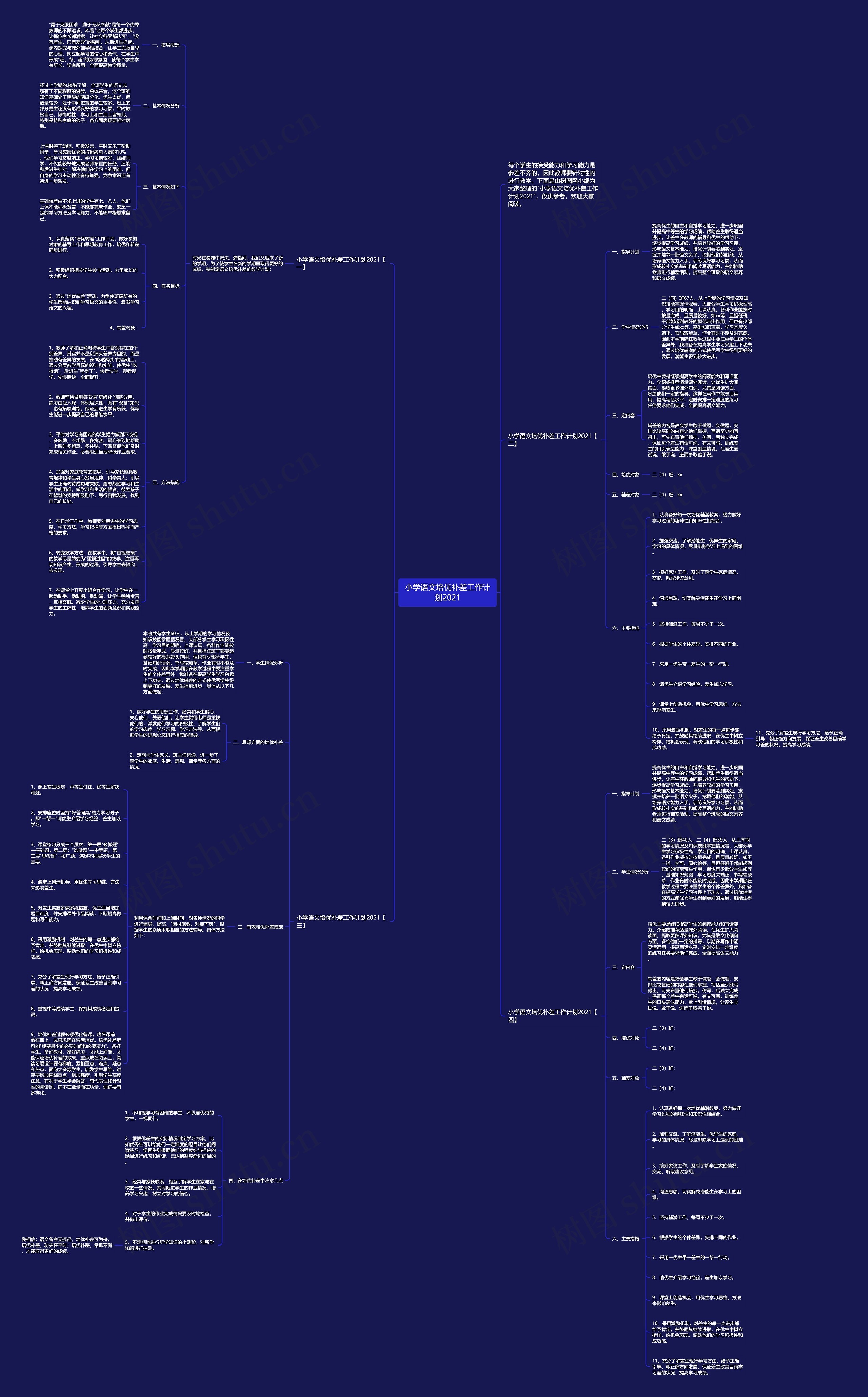 小学语文培优补差工作计划2021思维导图