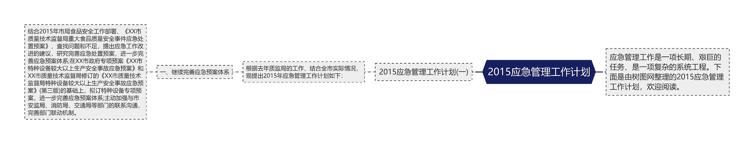 2015应急管理工作计划