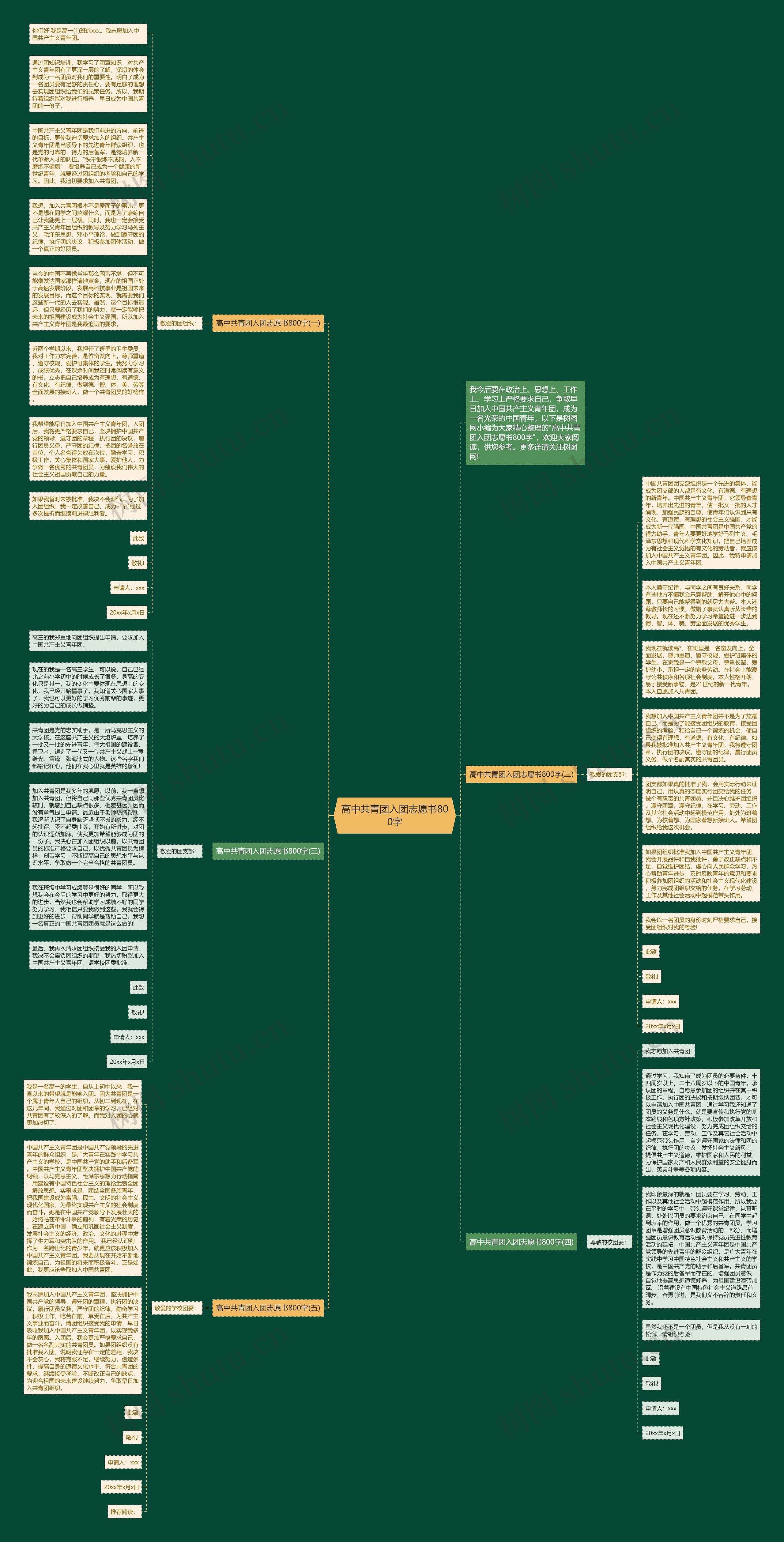 高中共青团入团志愿书800字思维导图