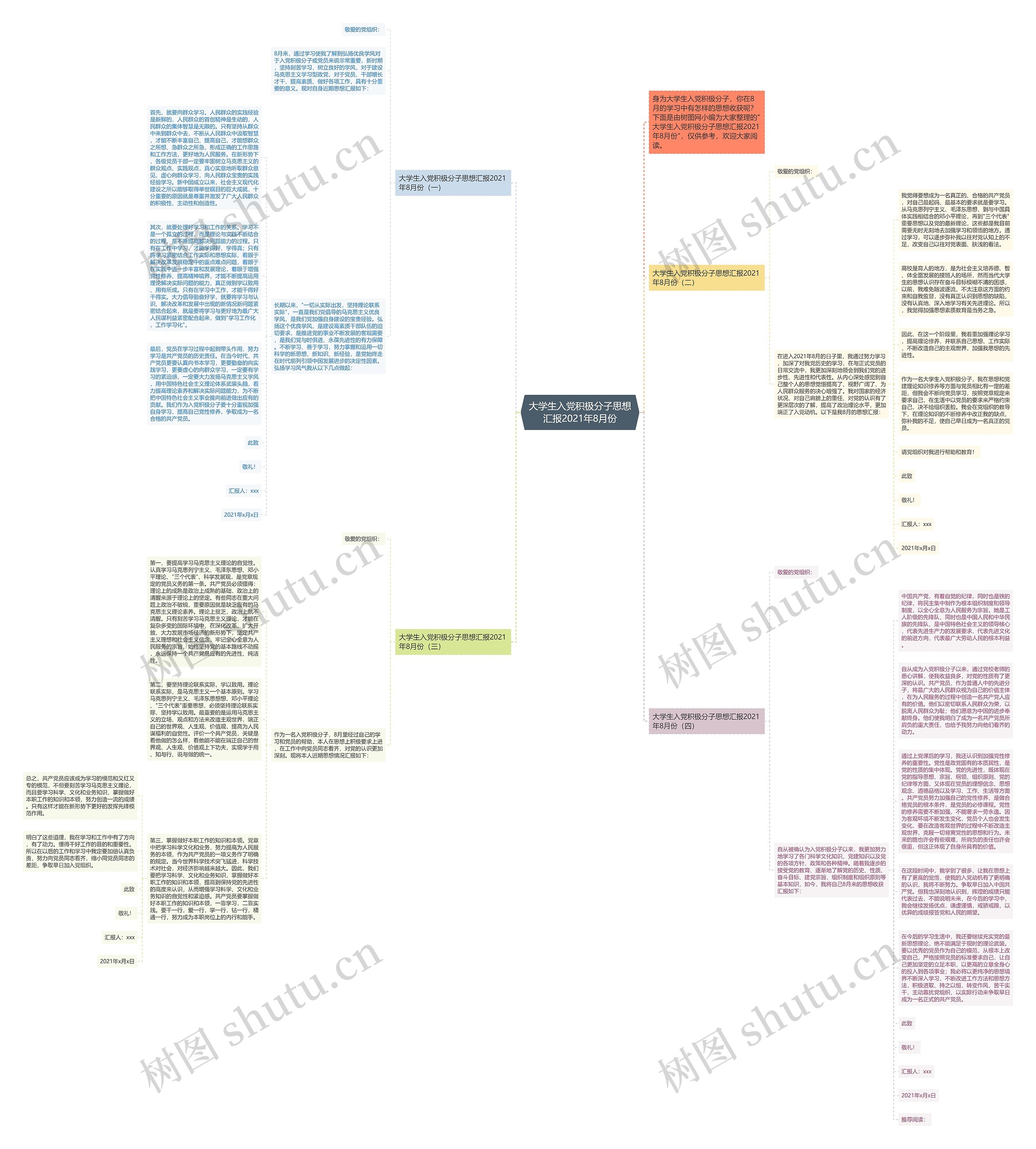 大学生入党积极分子思想汇报2021年8月份思维导图