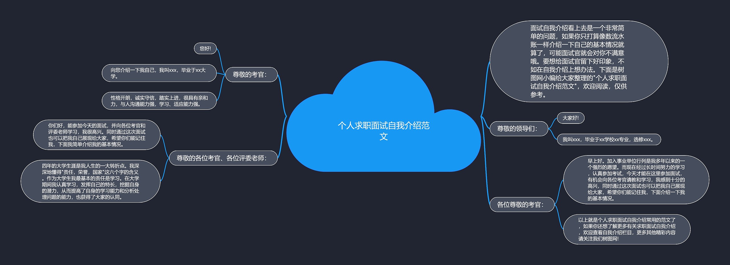 个人求职面试自我介绍范文