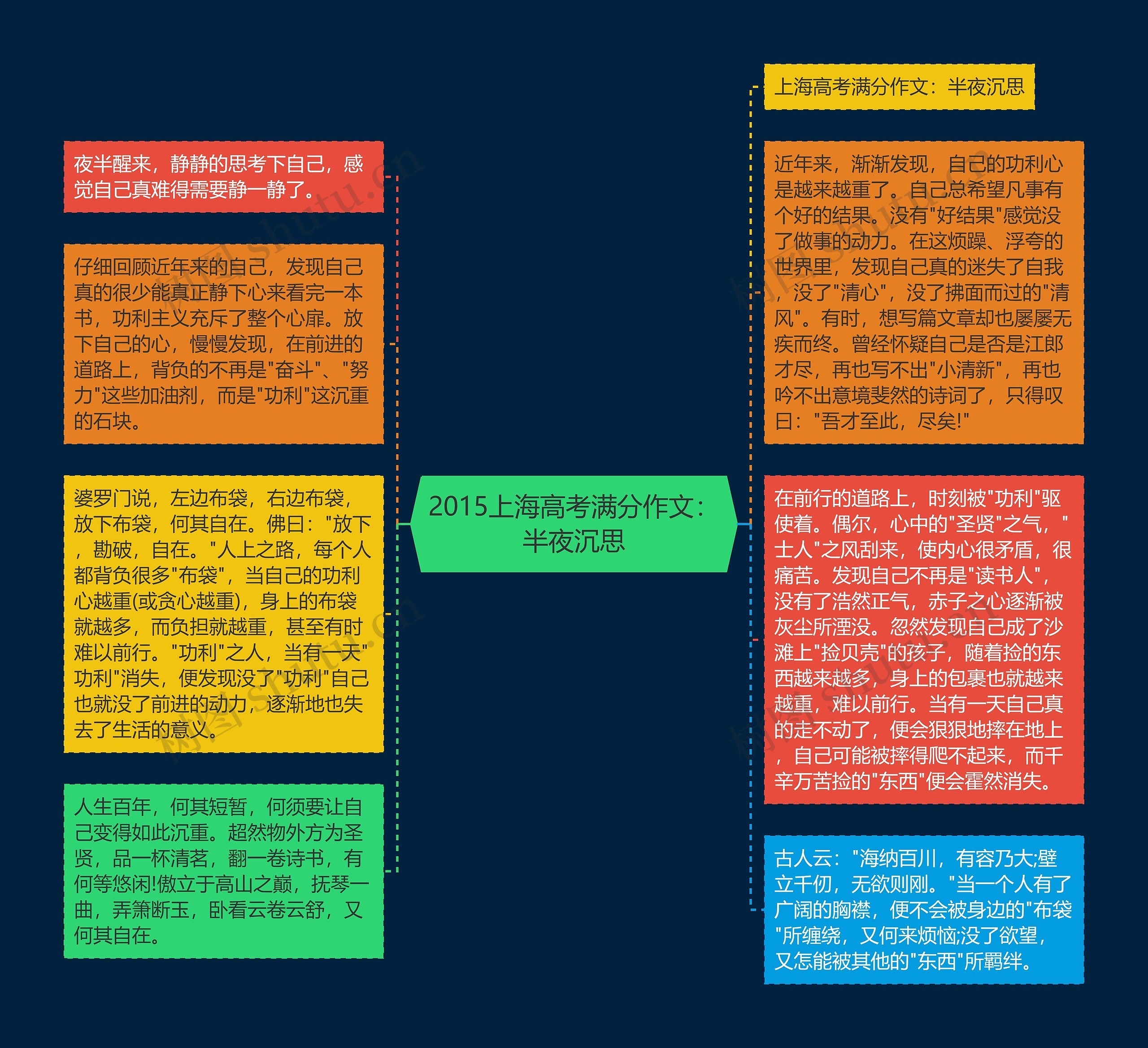 2015上海高考满分作文：半夜沉思思维导图