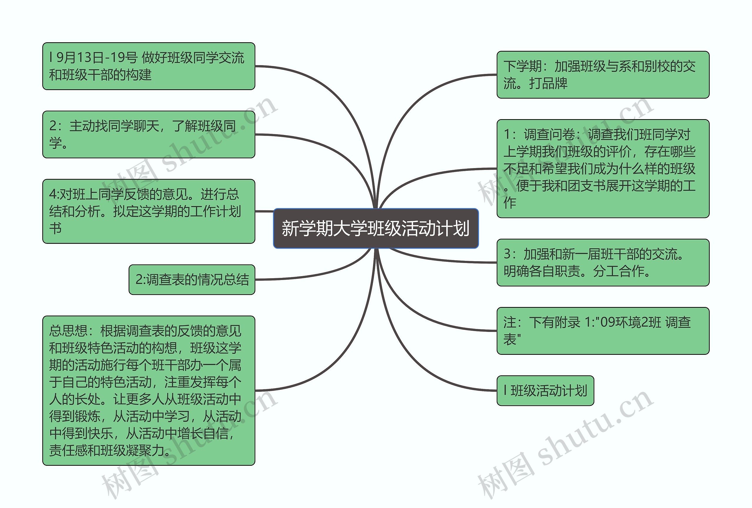 新学期大学班级活动计划思维导图