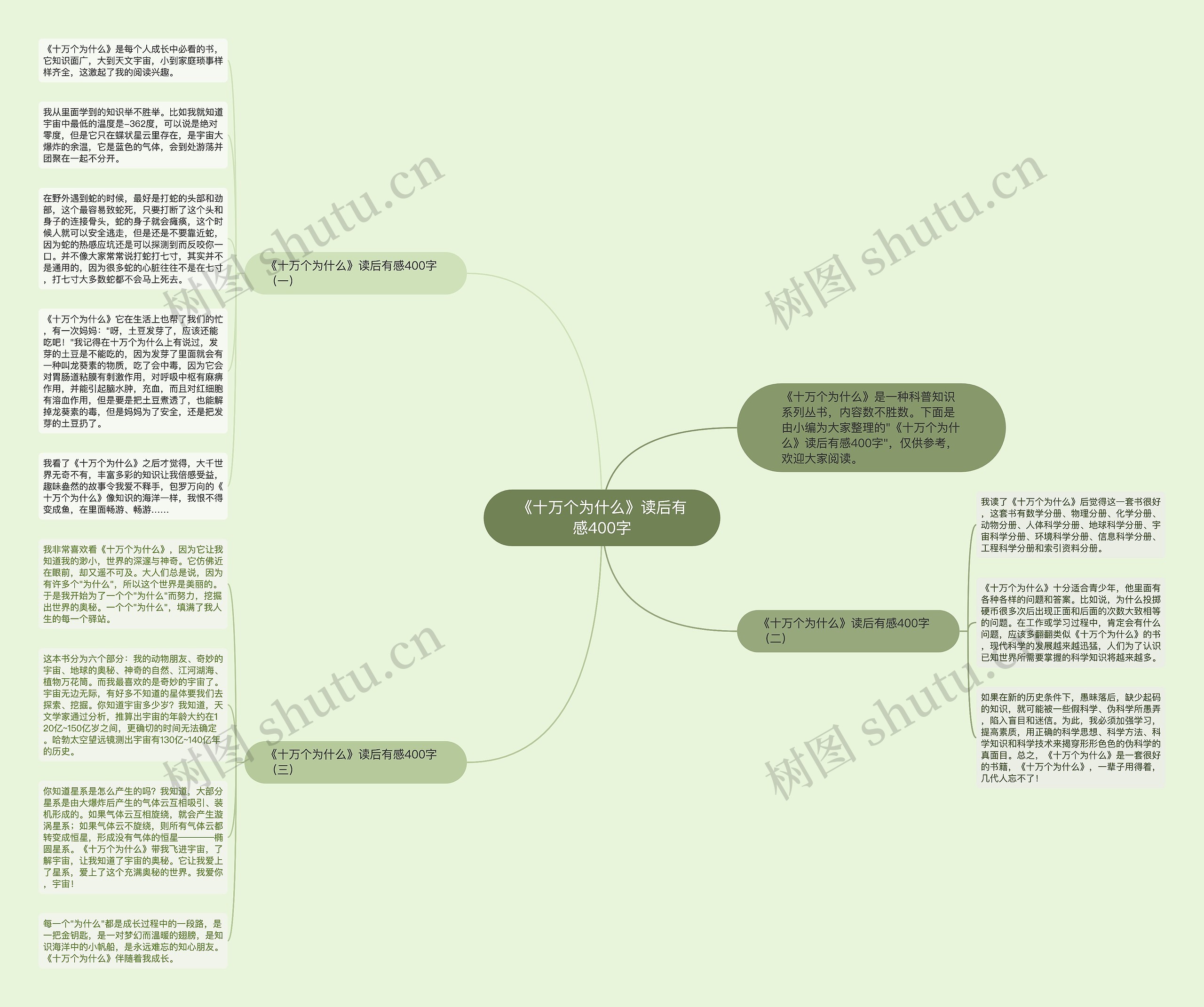 《十万个为什么》读后有感400字思维导图