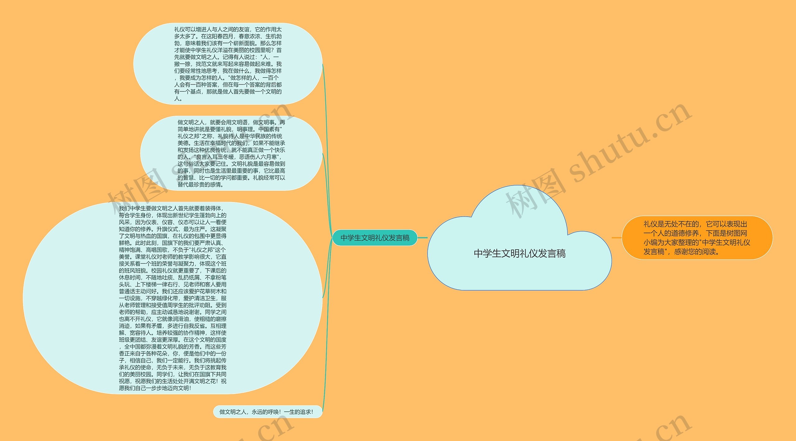 中学生文明礼仪发言稿思维导图