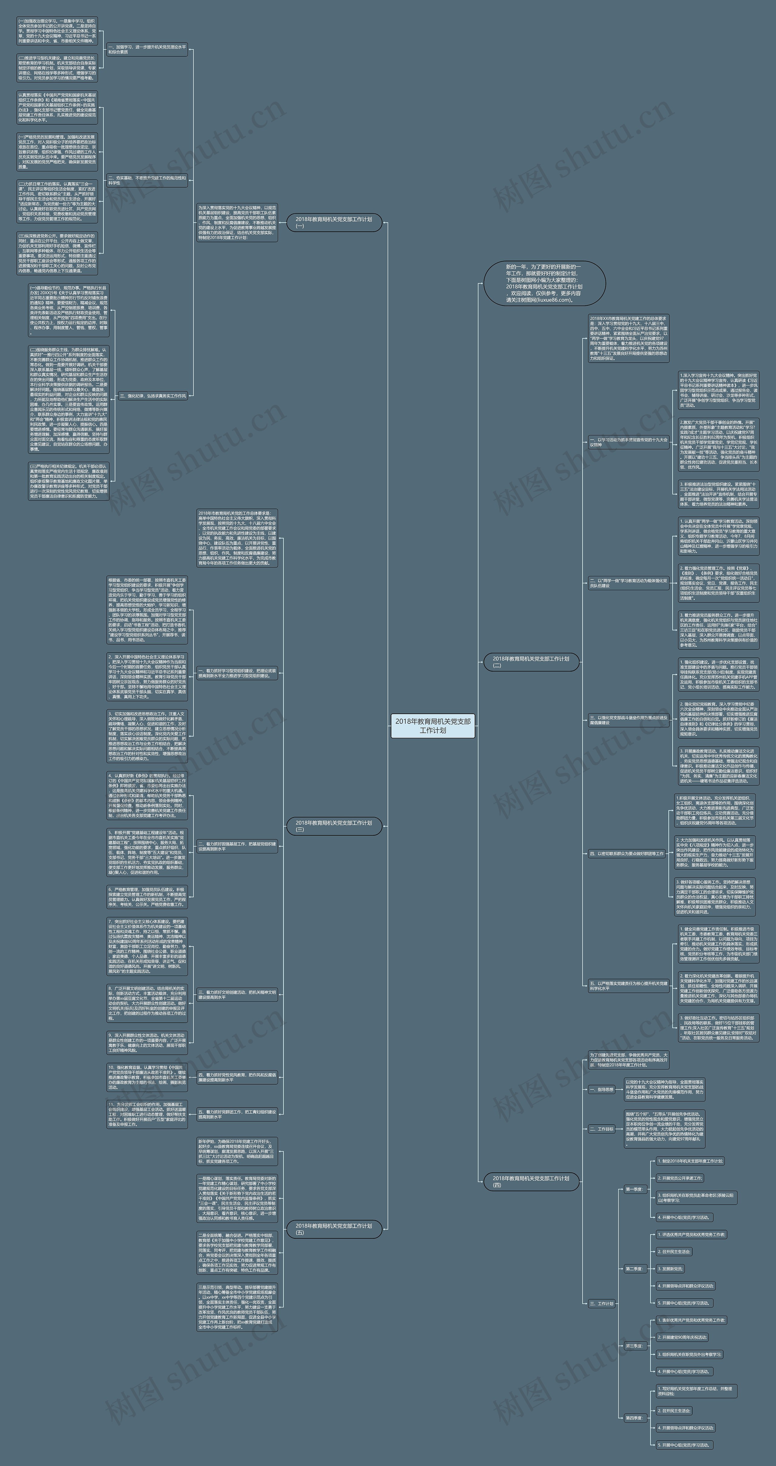 2018年教育局机关党支部工作计划思维导图
