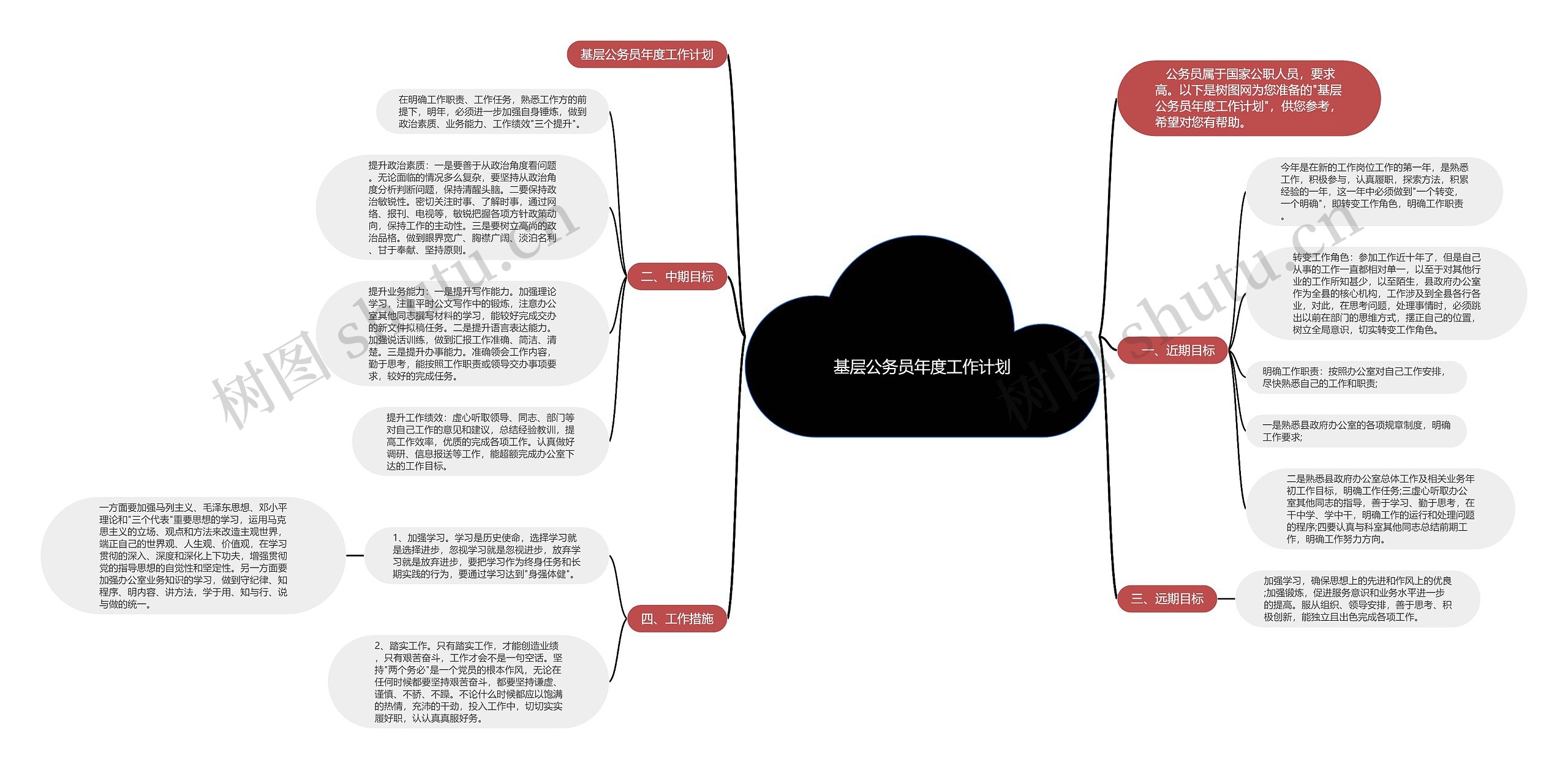 基层公务员年度工作计划思维导图