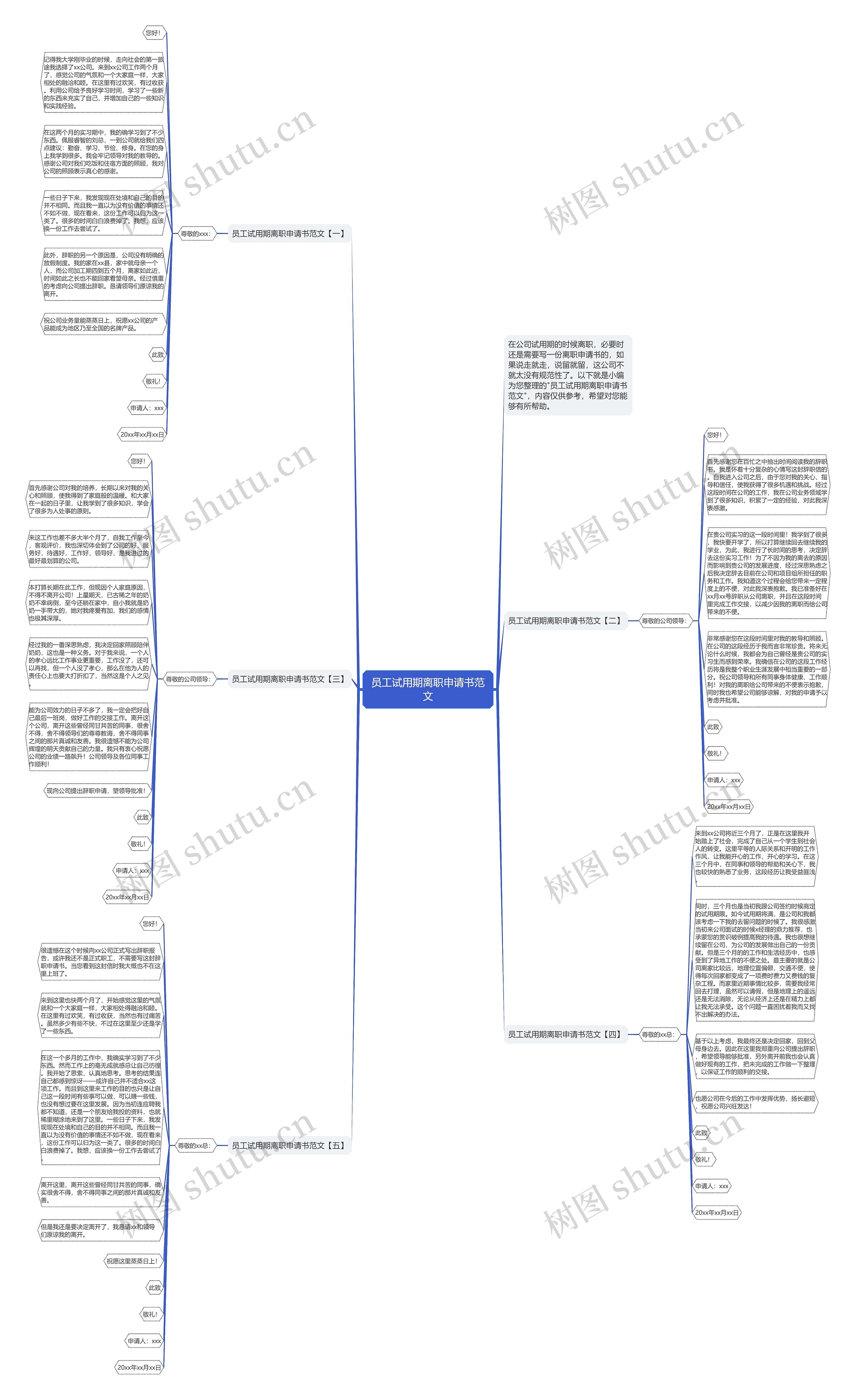 员工试用期离职申请书范文思维导图