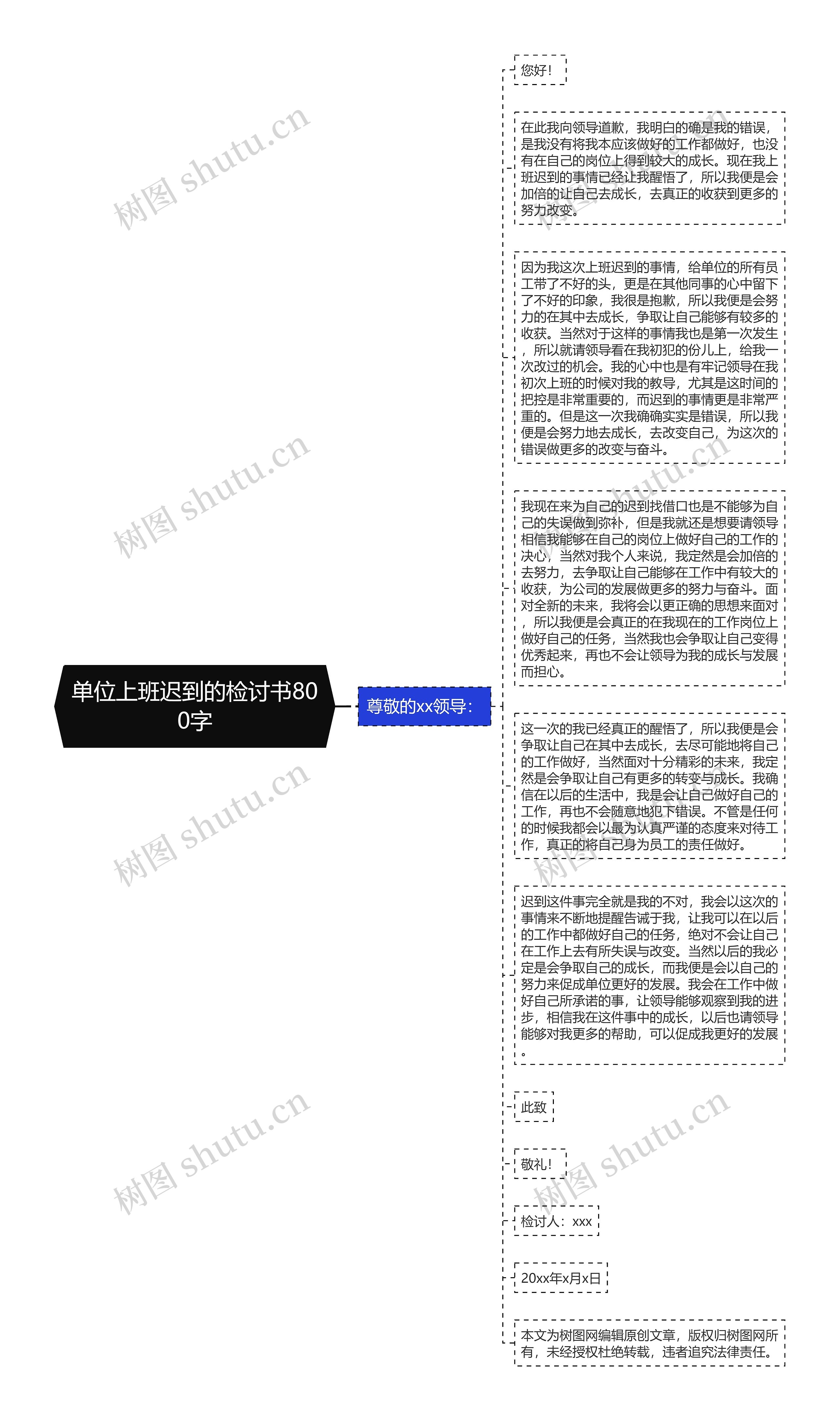 单位上班迟到的检讨书800字思维导图