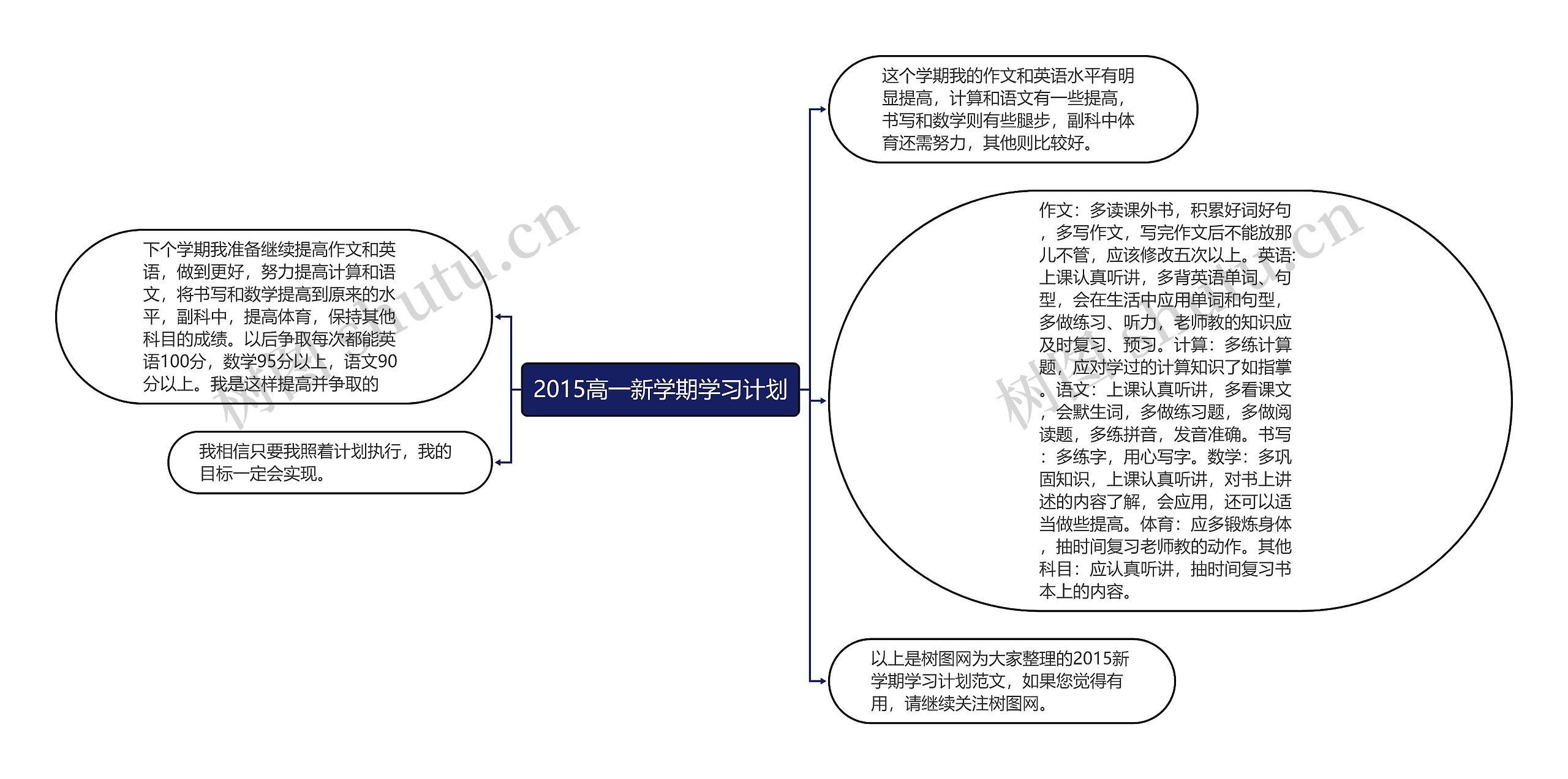 2015高一新学期学习计划