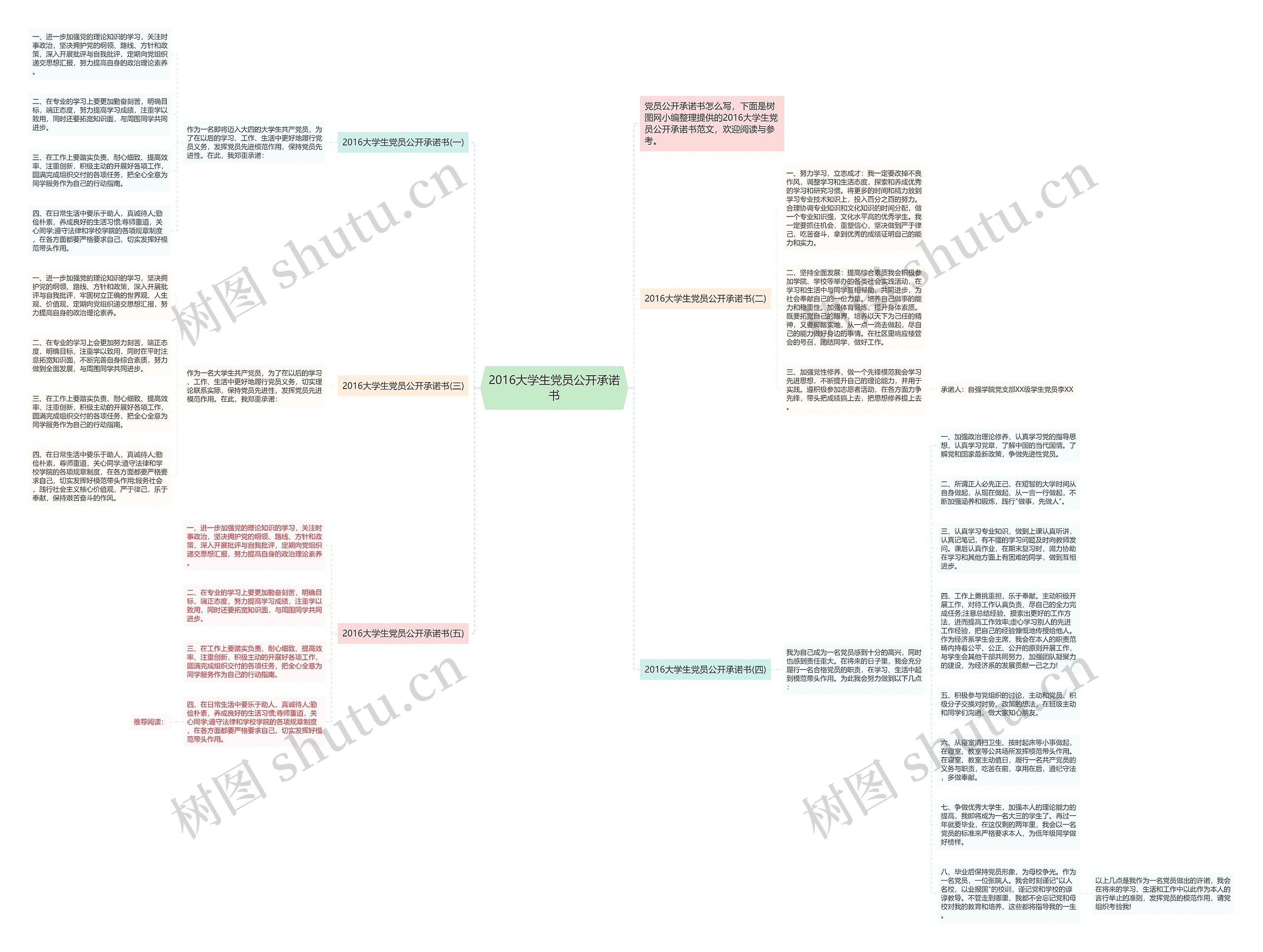 2016大学生党员公开承诺书思维导图