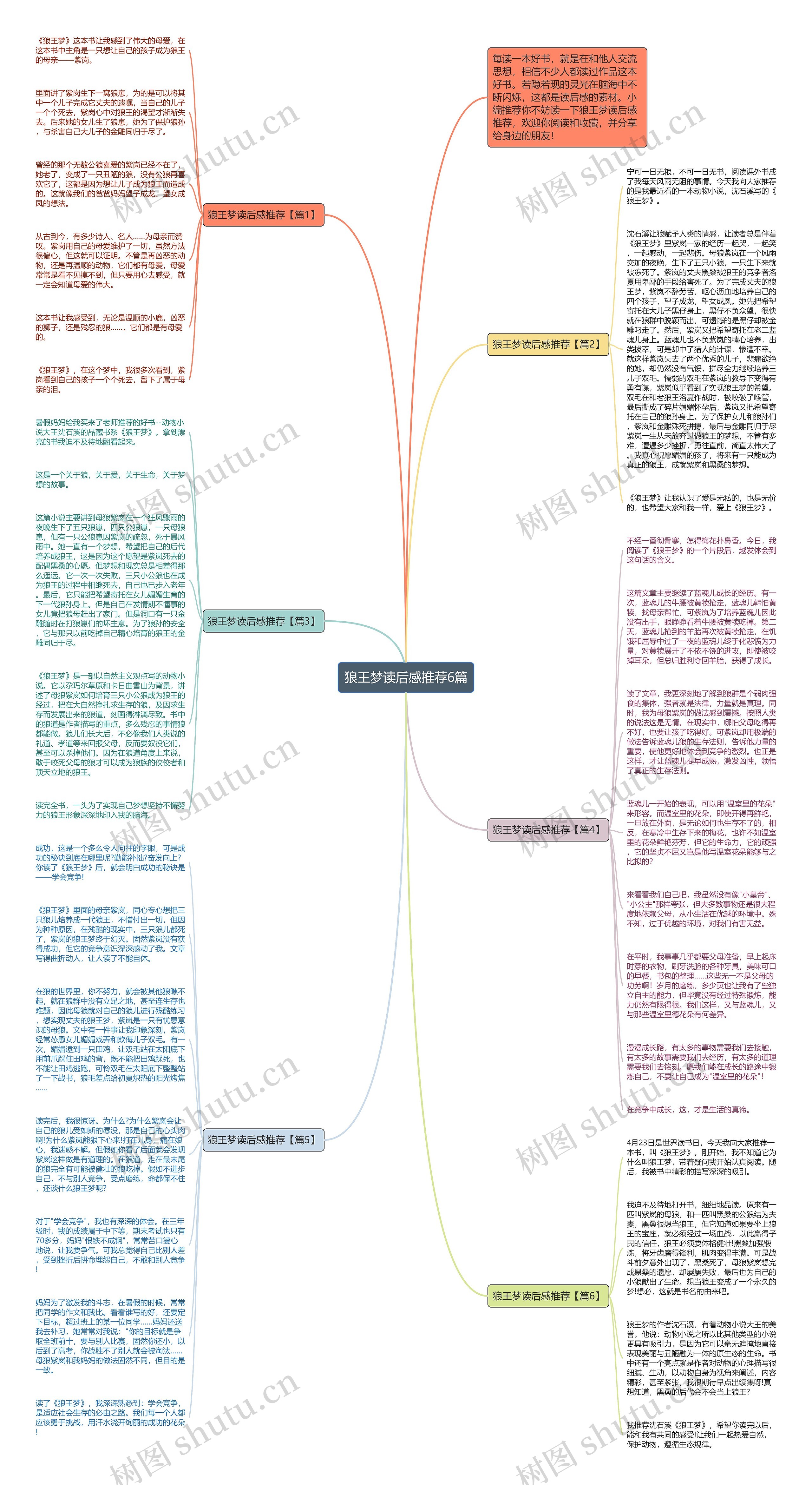 狼王梦读后感推荐6篇思维导图
