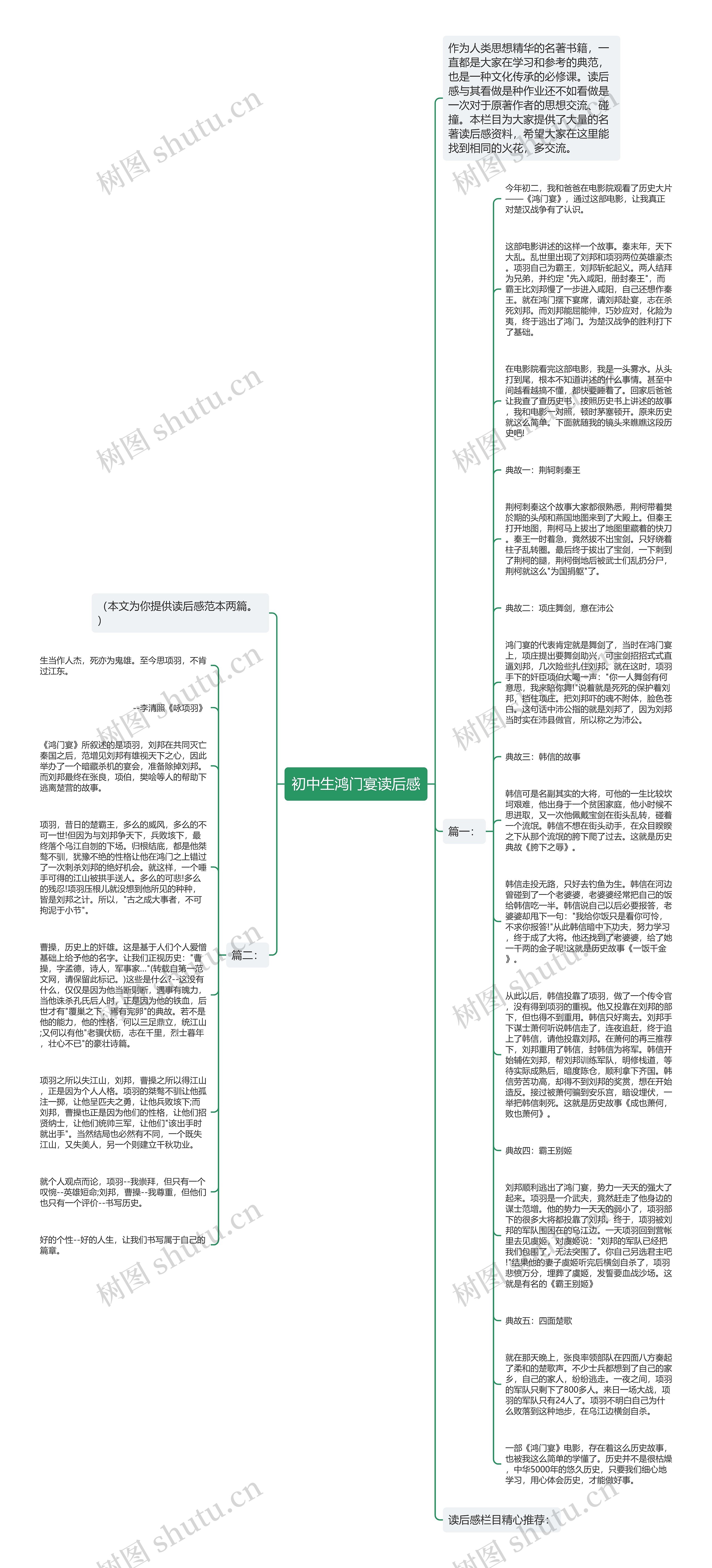 初中生鸿门宴读后感思维导图