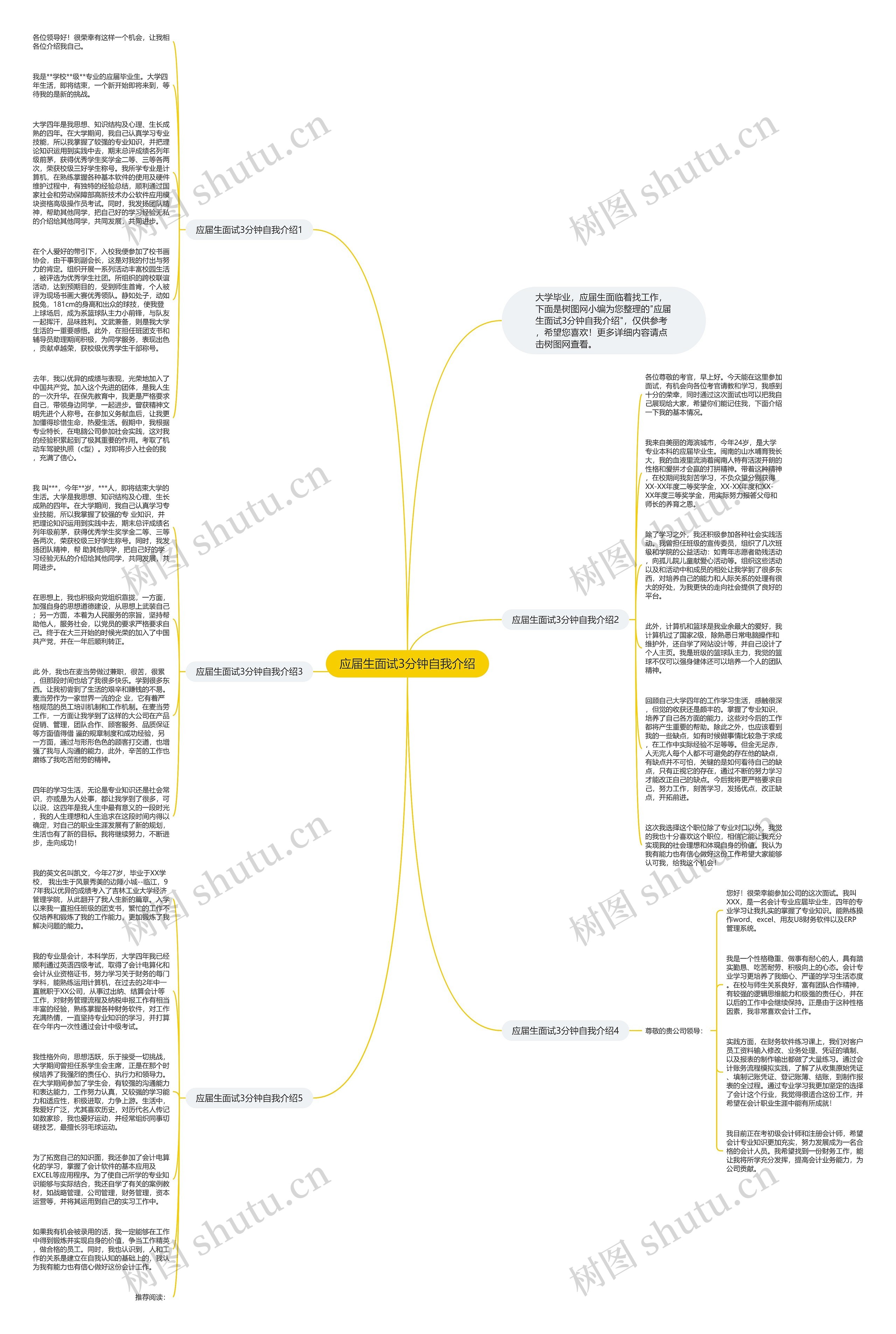 应届生面试3分钟自我介绍思维导图