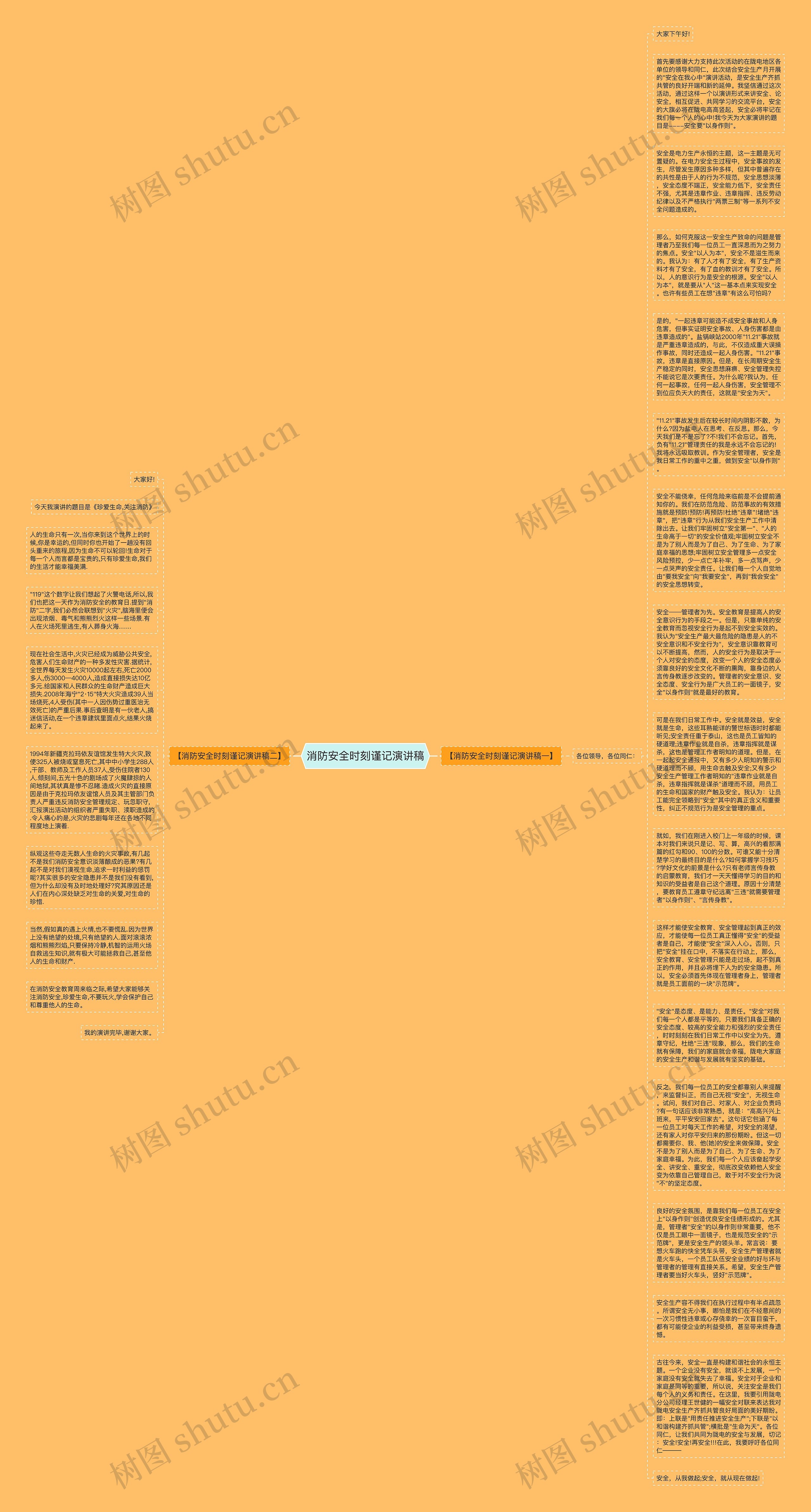 消防安全时刻谨记演讲稿思维导图