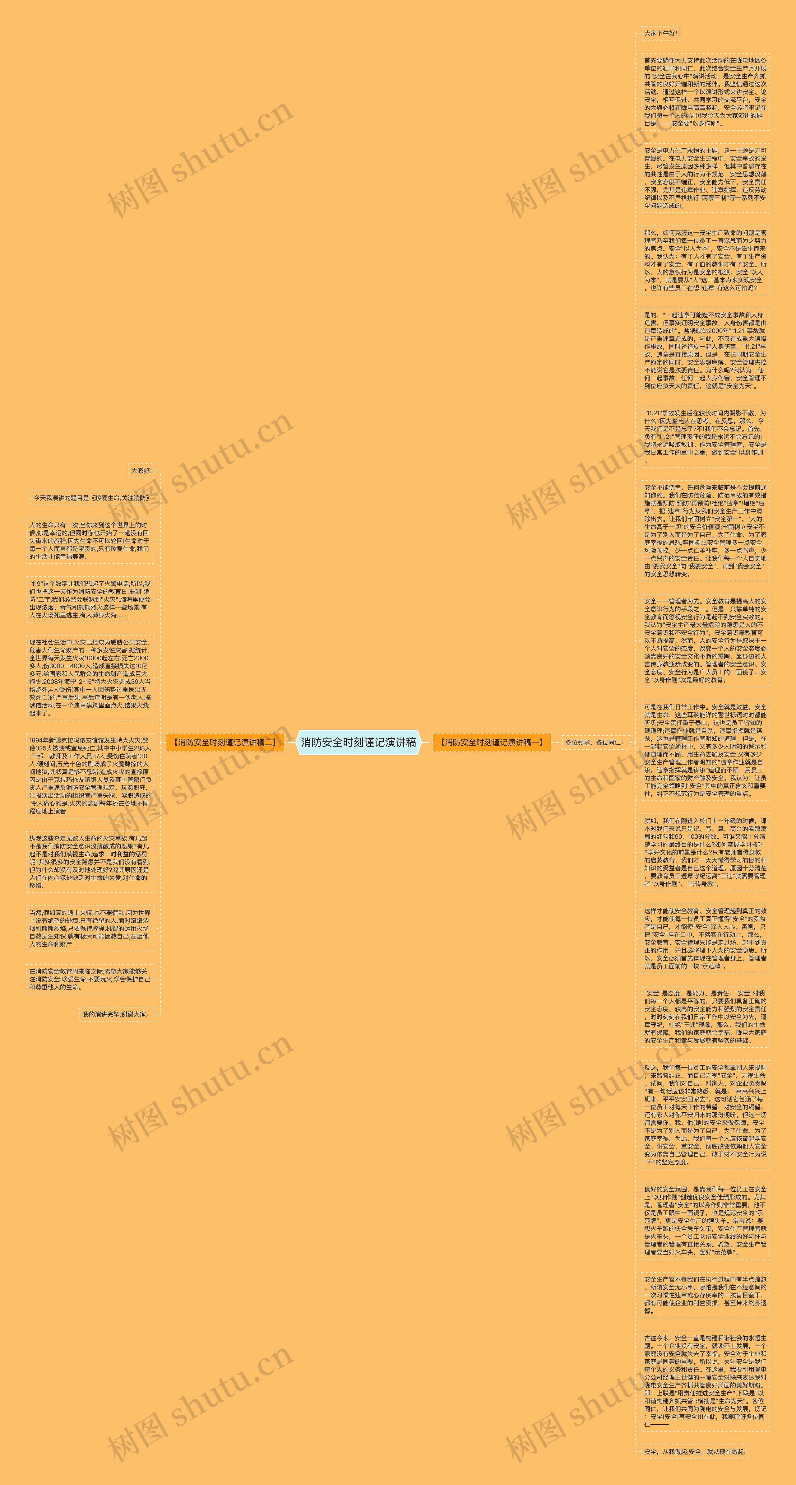 消防安全时刻谨记演讲稿思维导图高清图 消防安全时刻谨记演讲稿思维导图