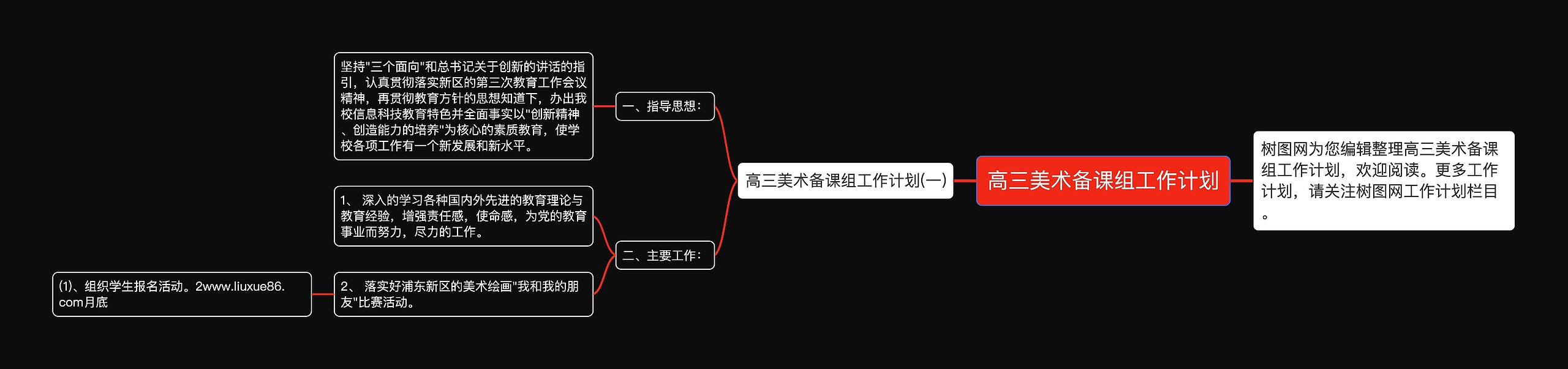 高三美术备课组工作计划思维导图