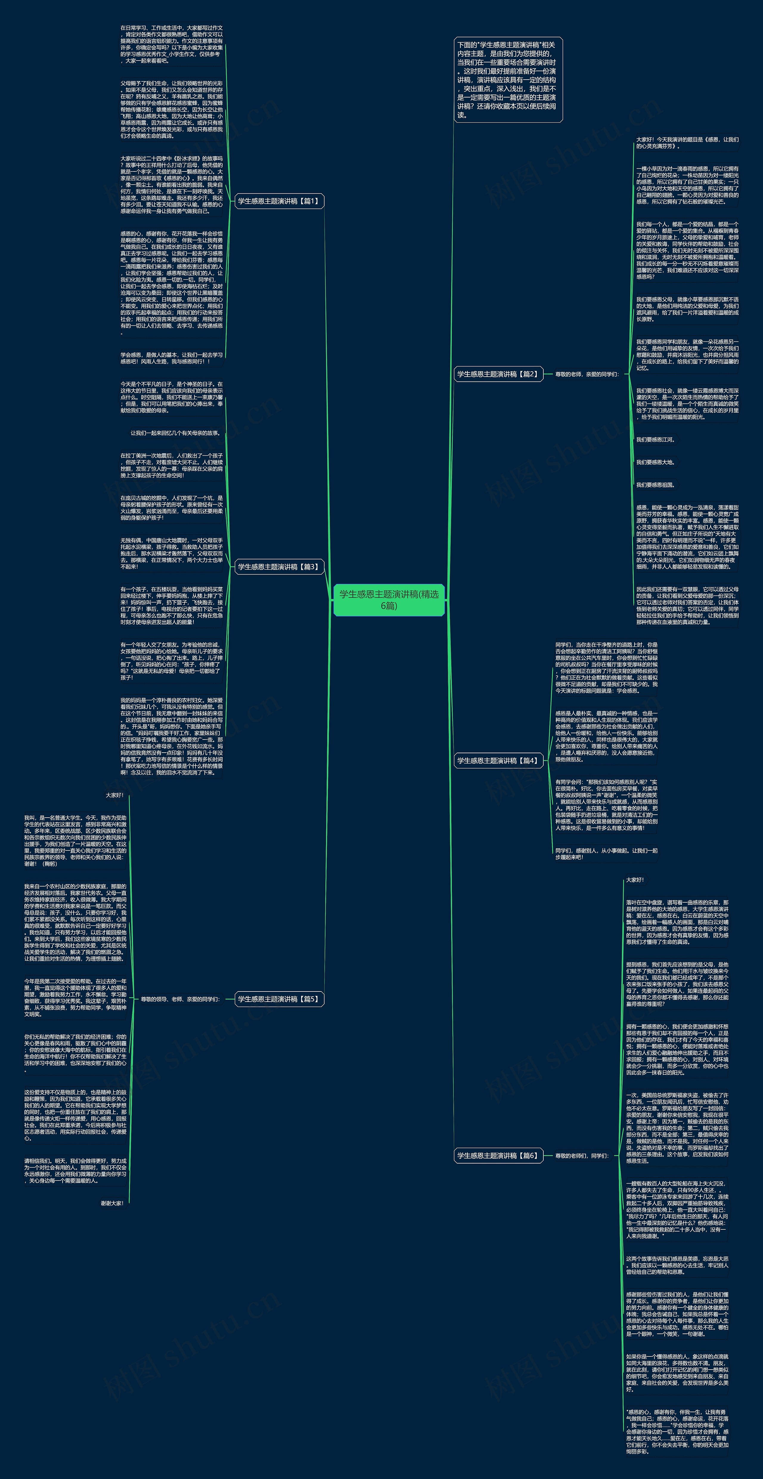 学生感恩主题演讲稿(精选6篇)思维导图