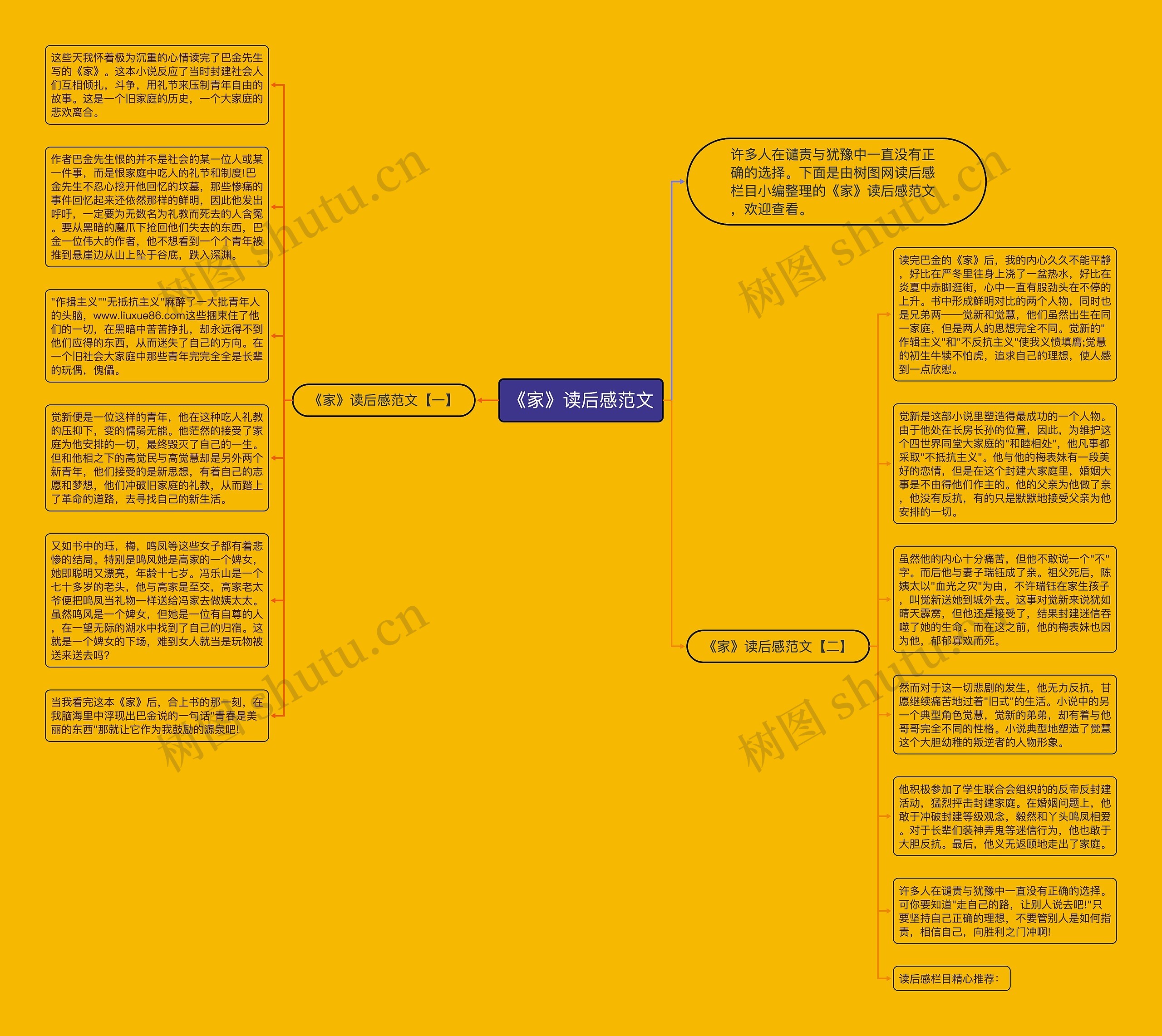 《家》读后感范文思维导图
