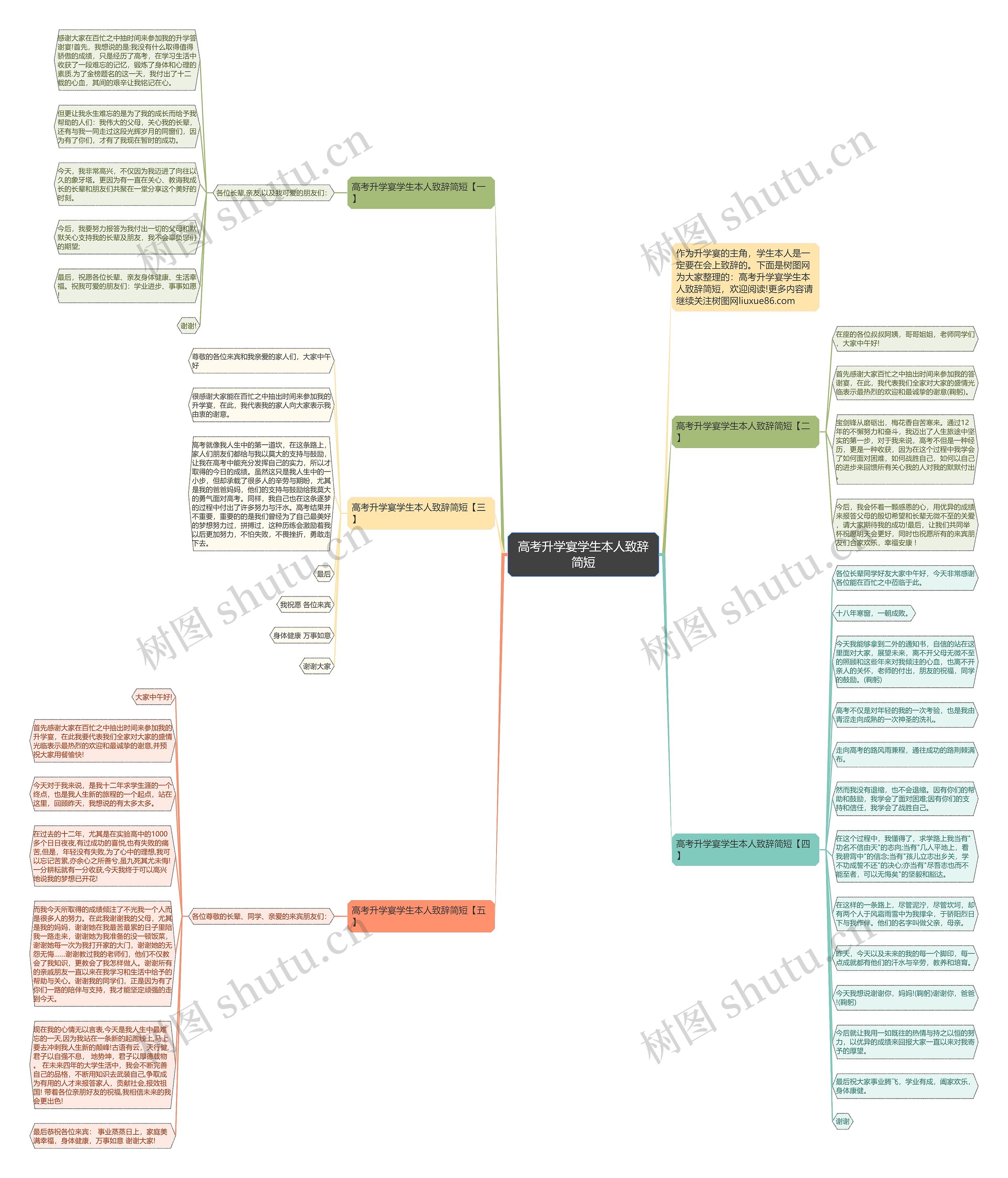 高考升学宴学生本人致辞简短思维导图