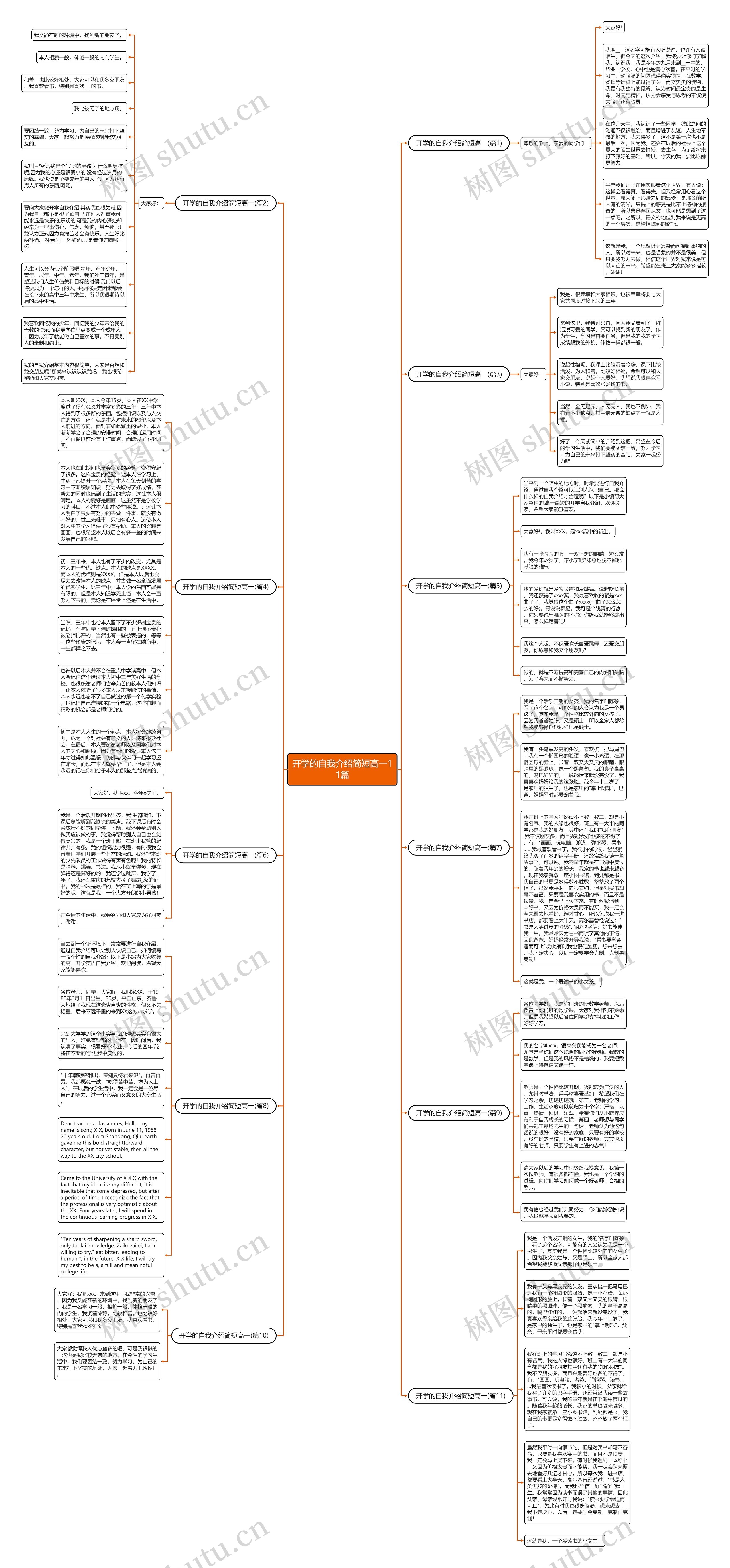 开学的自我介绍简短高一11篇思维导图