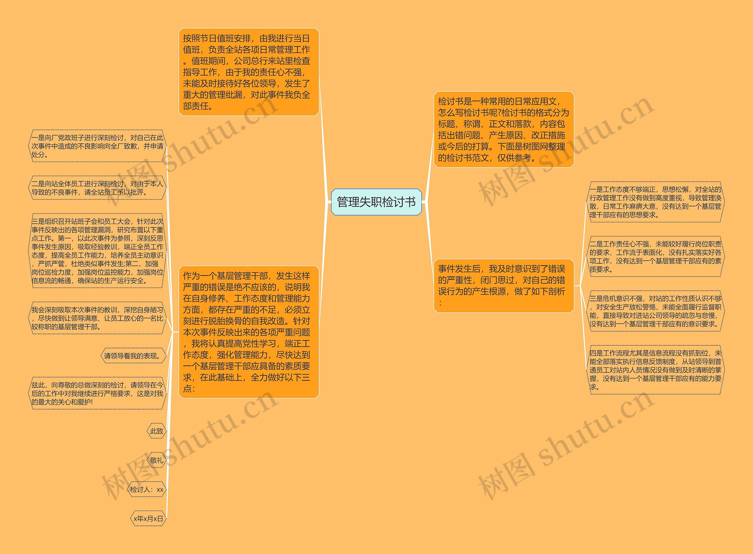 管理失职检讨书思维导图