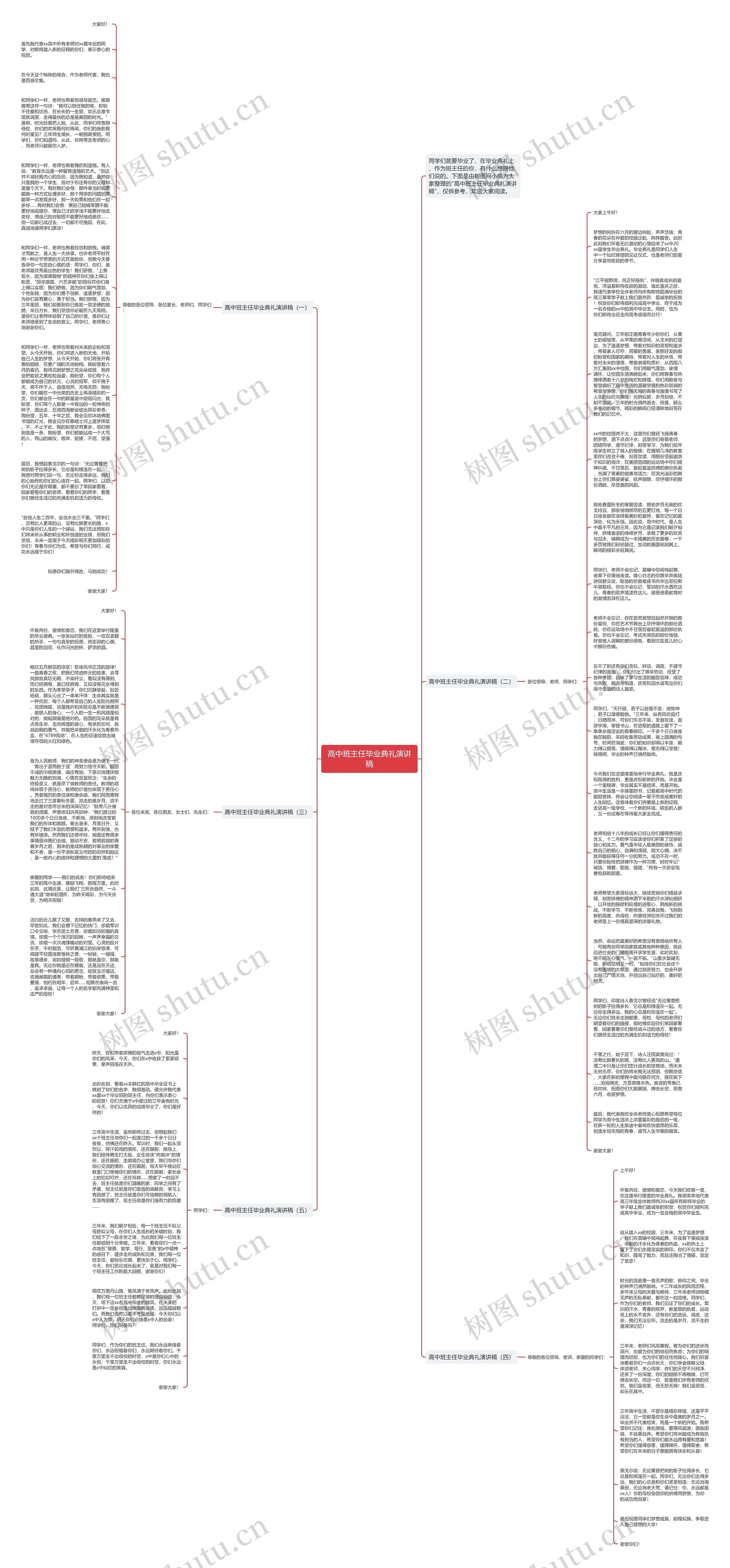 高中班主任毕业典礼演讲稿思维导图