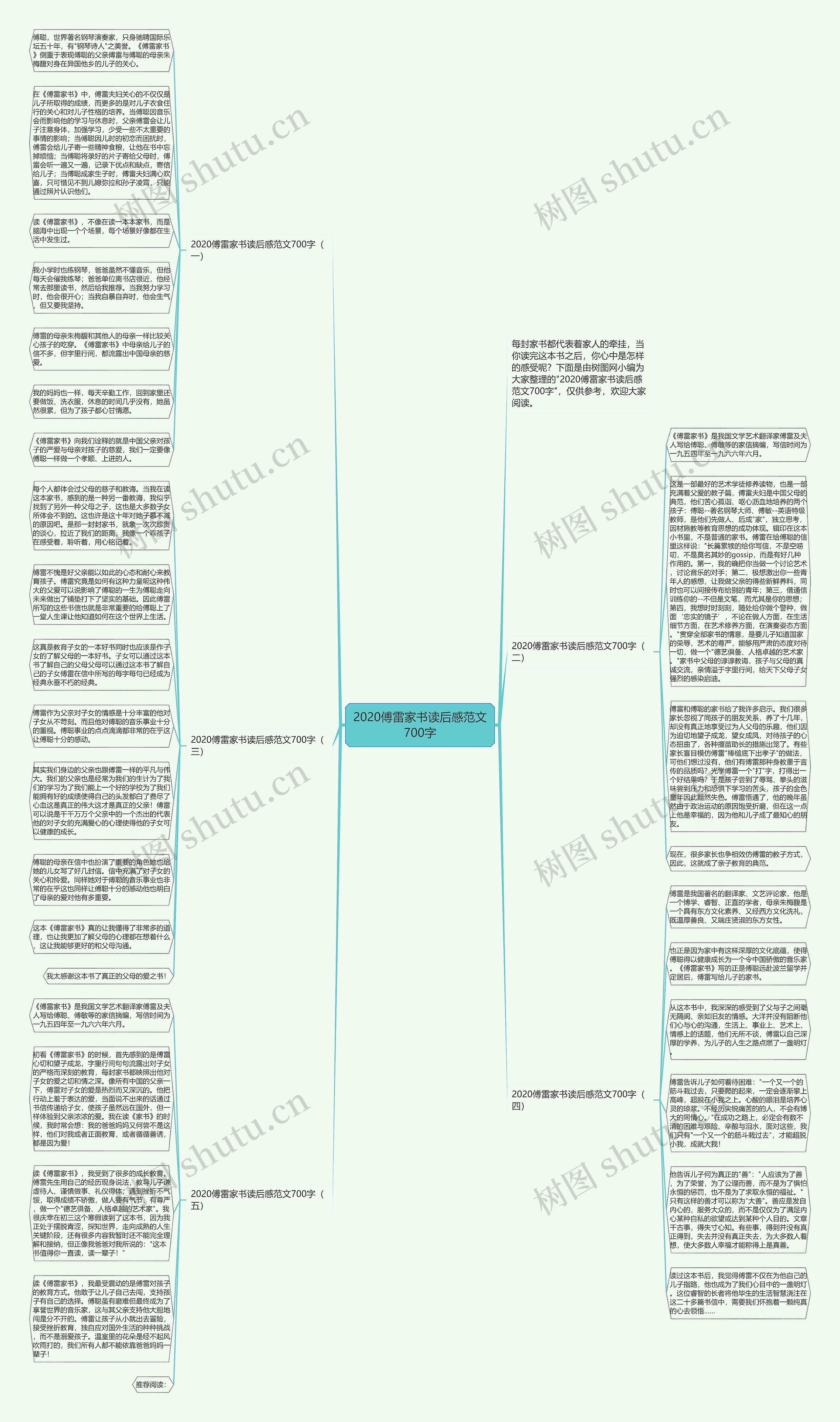 2020傅雷家书读后感范文700字思维导图