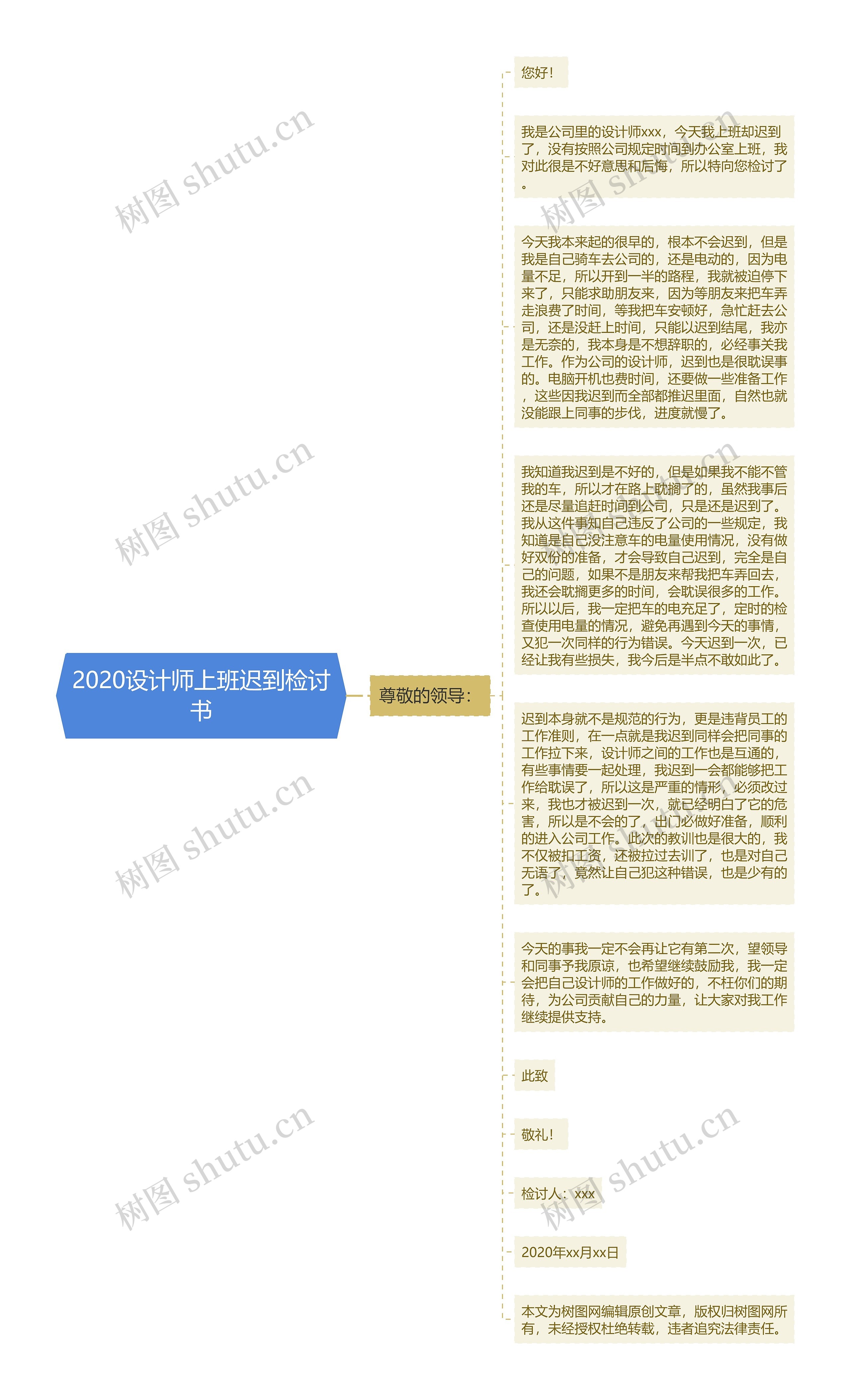 2020设计师上班迟到检讨书思维导图