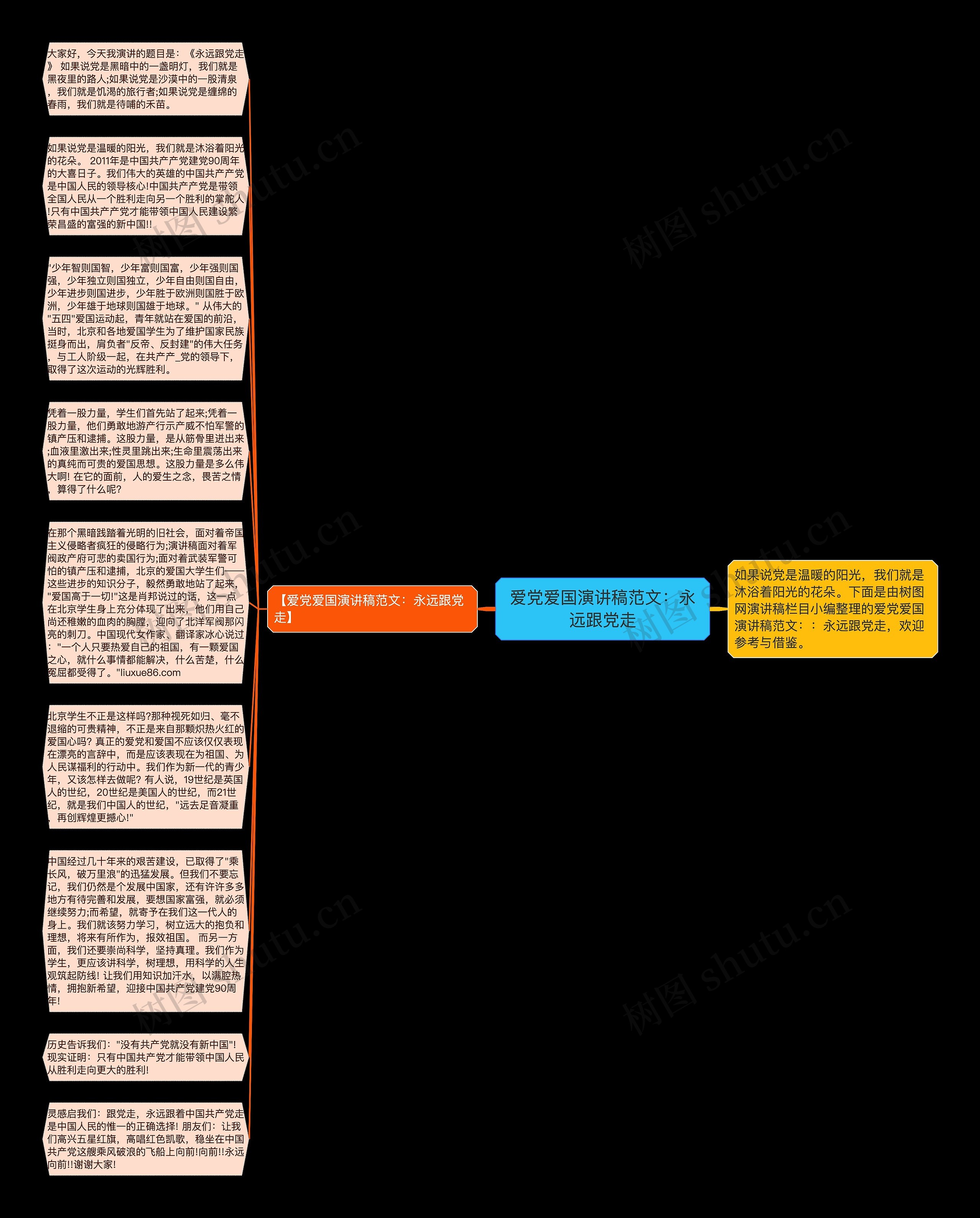 爱党爱国演讲稿范文：永远跟党走思维导图