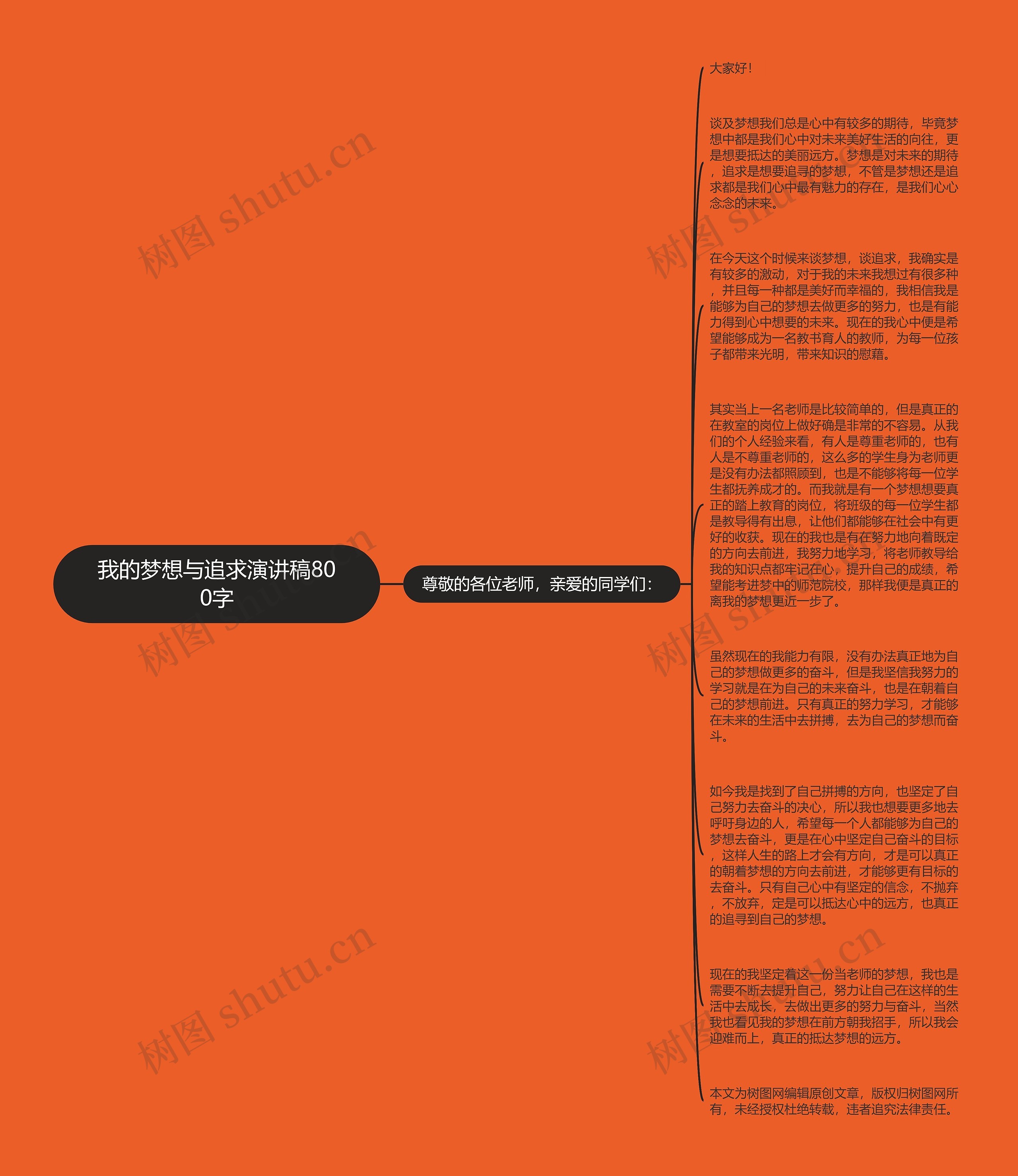 我的梦想与追求演讲稿800字思维导图高清图 我的梦想与追求演讲稿800字思维导图