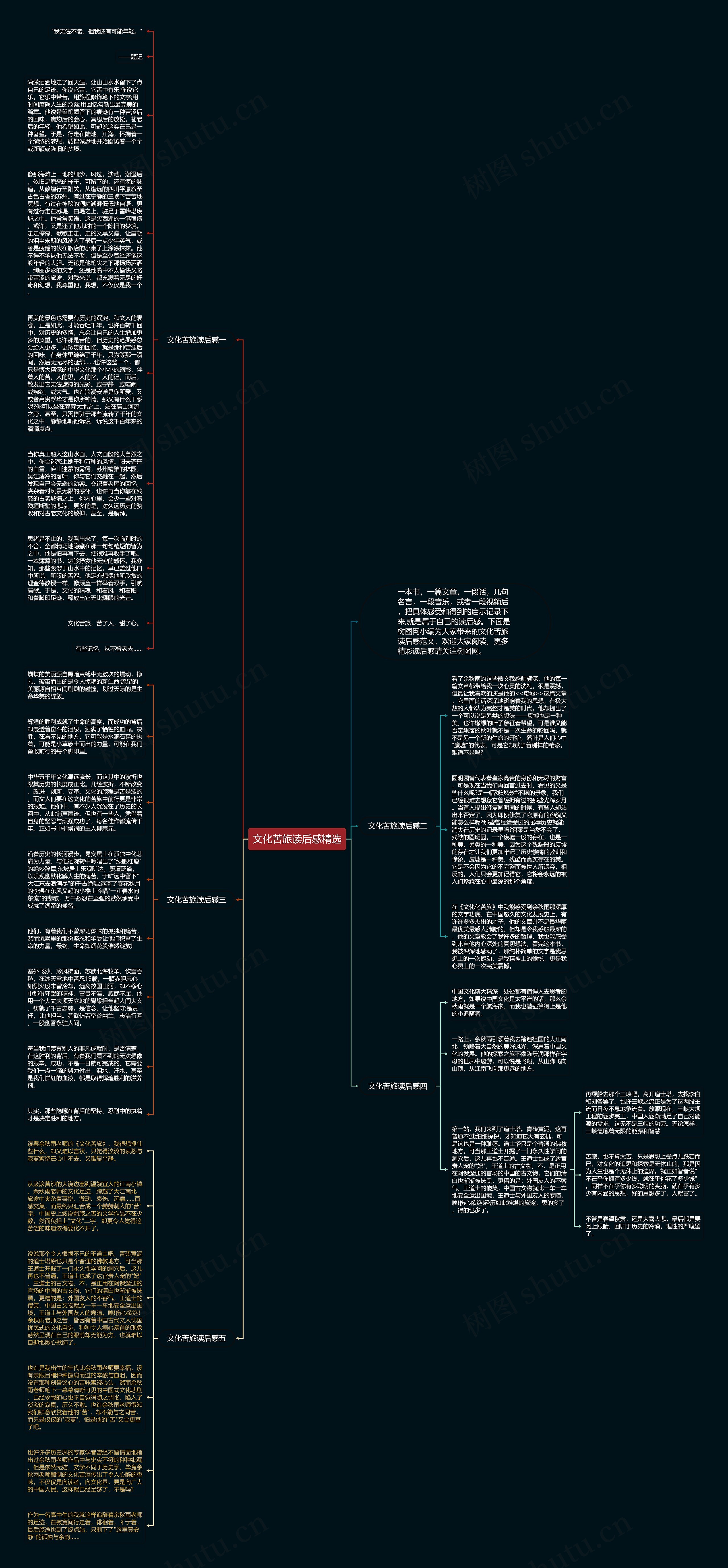 文化苦旅读后感精选思维导图