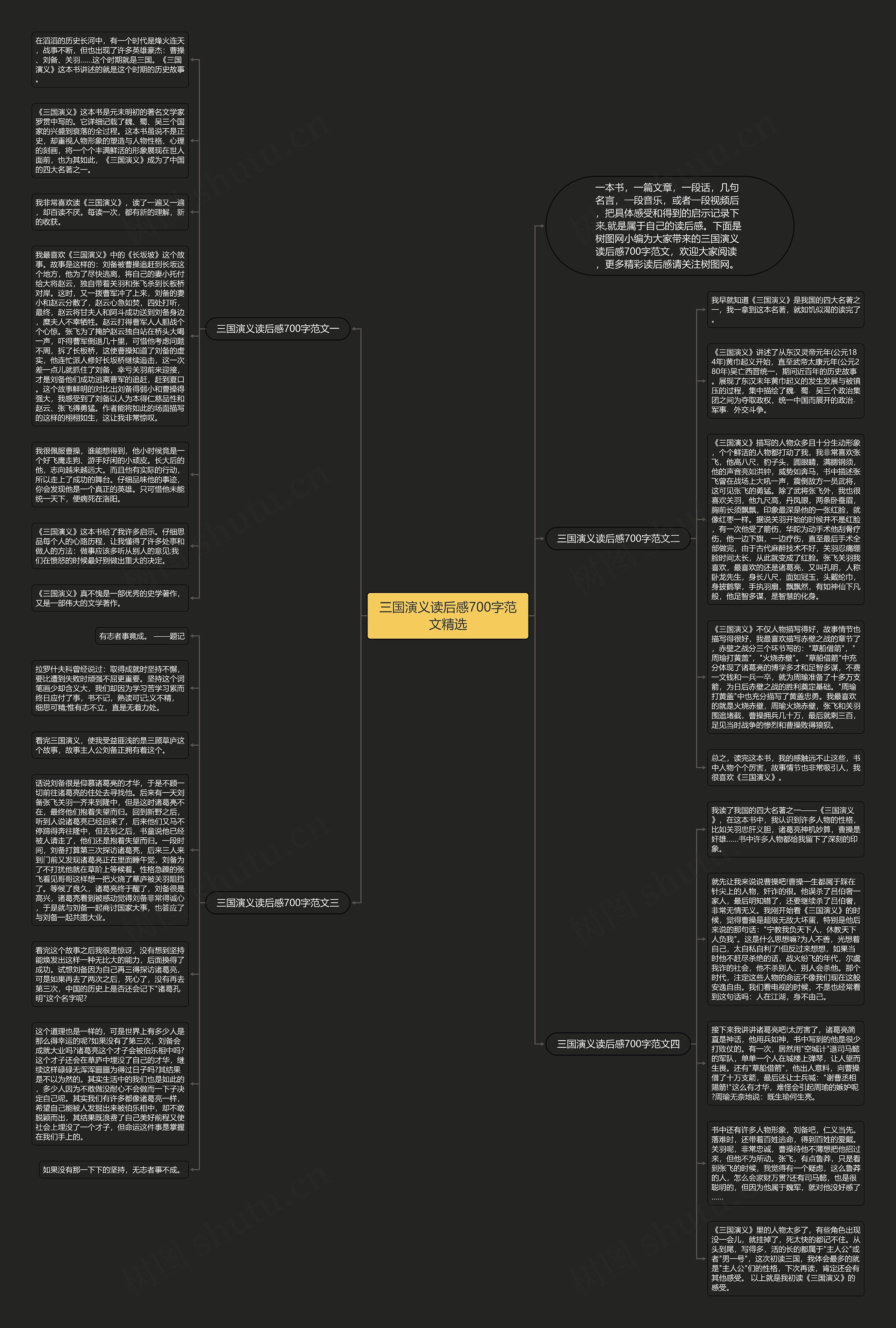 三国演义读后感700字范文精选思维导图