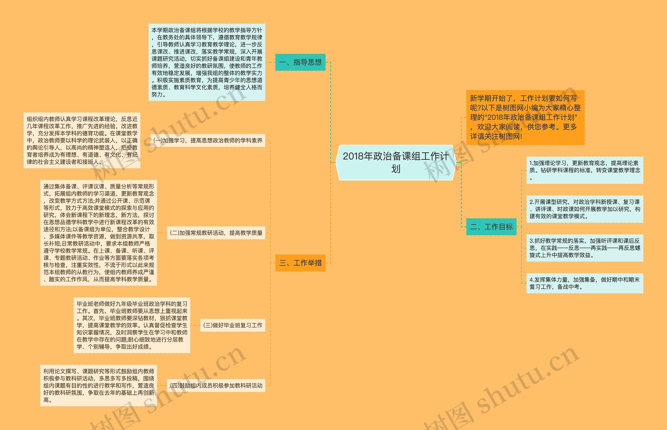 2018年政治备课组工作计划思维导图