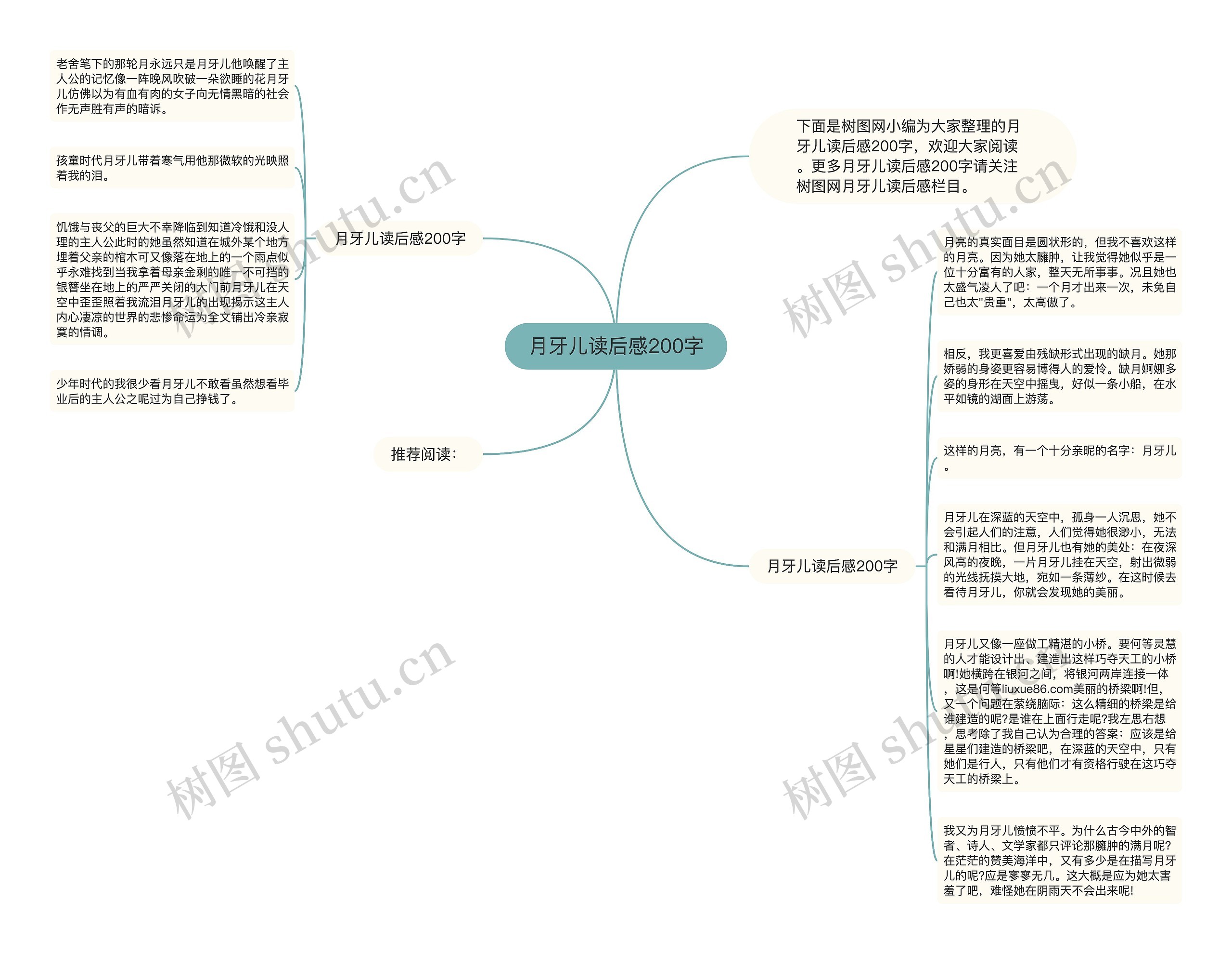 月牙儿读后感200字思维导图