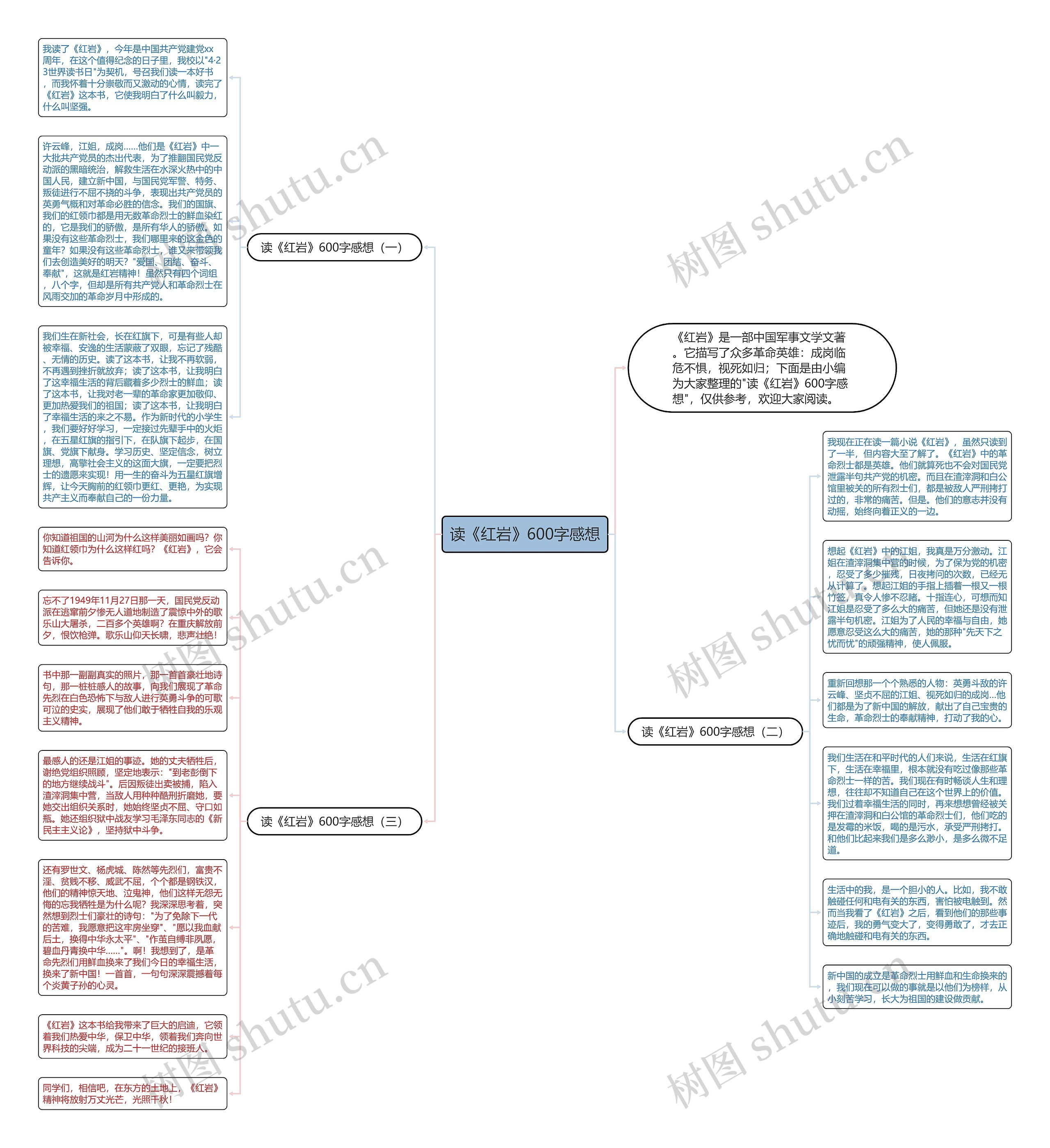 读《红岩》600字感想思维导图