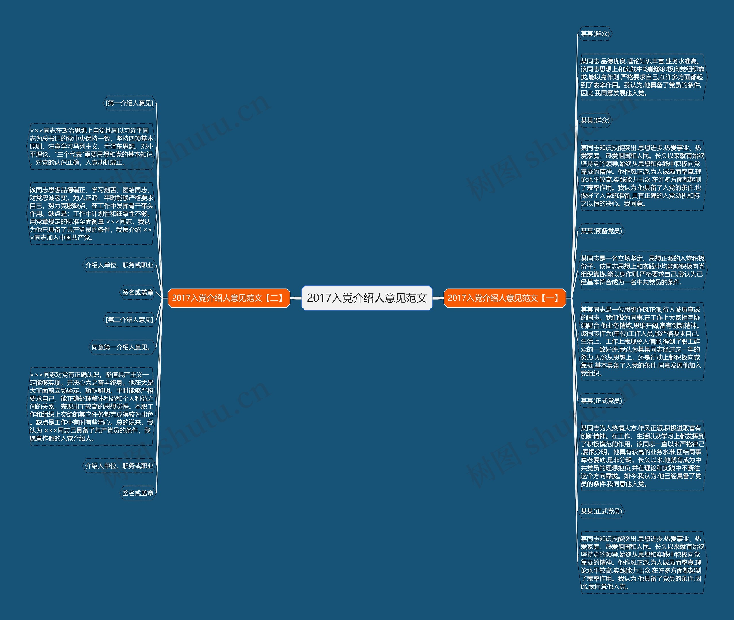 2017入党介绍人意见范文思维导图
