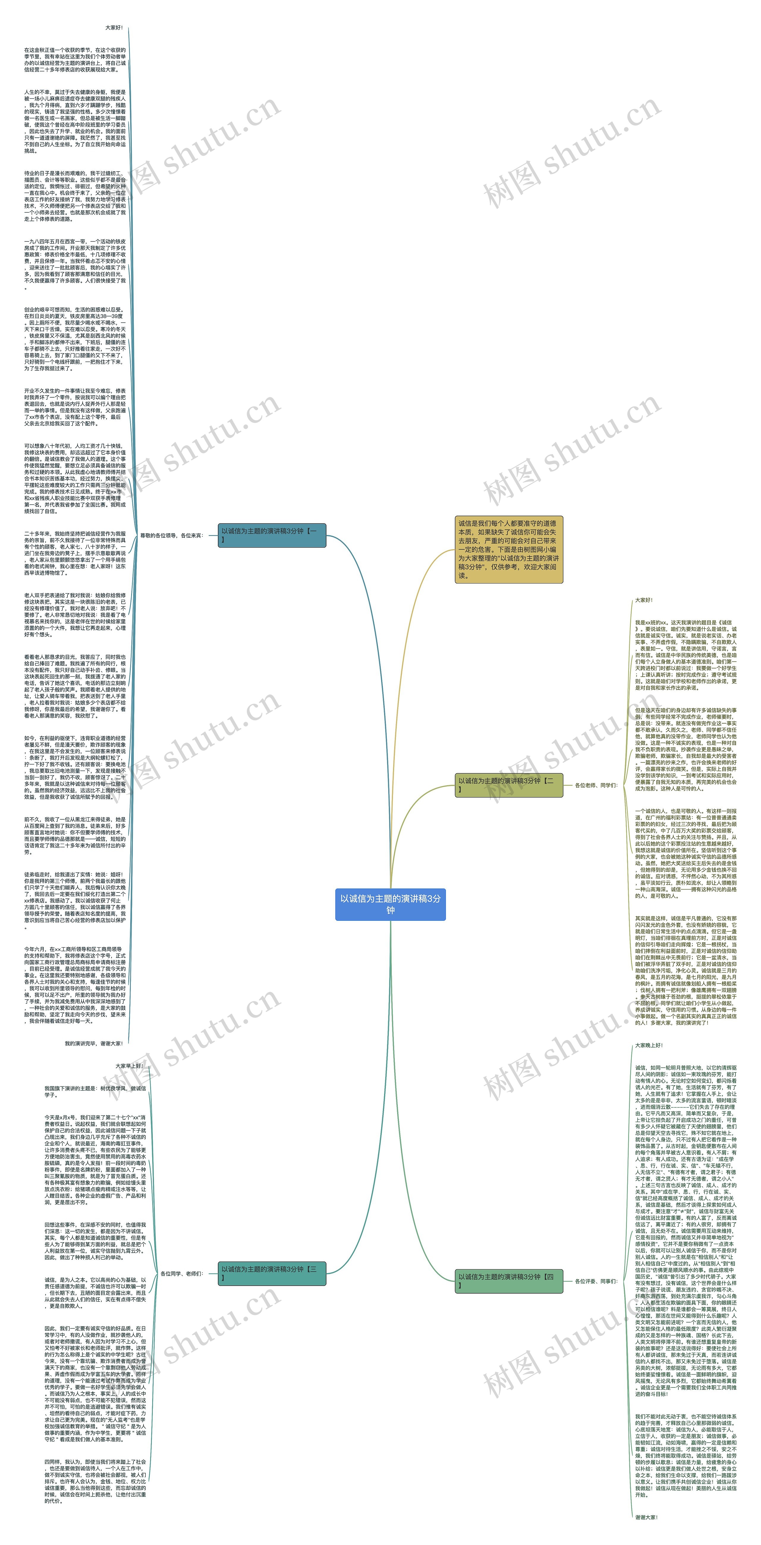 以诚信为主题的演讲稿3分钟思维导图