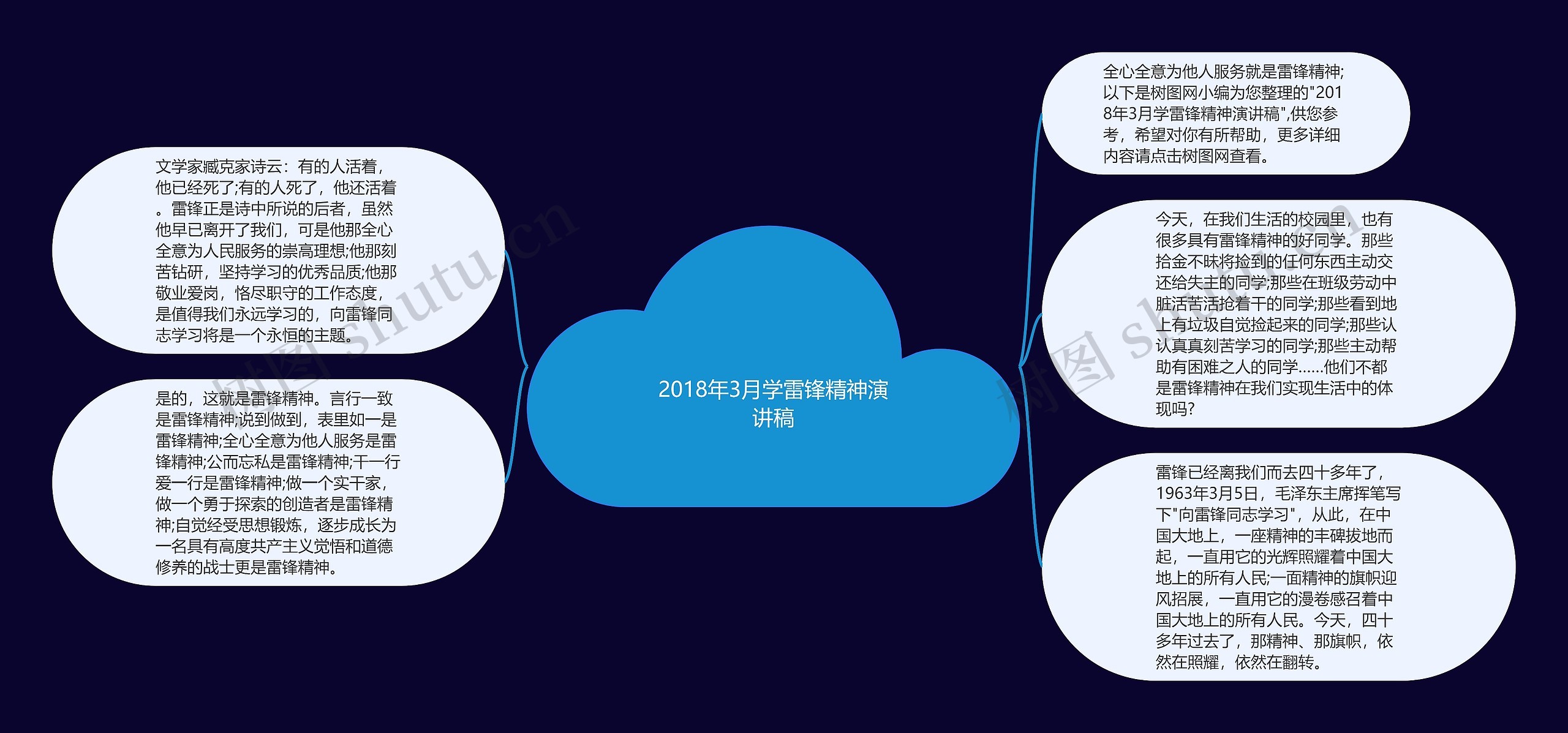 2018年3月学雷锋精神演讲稿