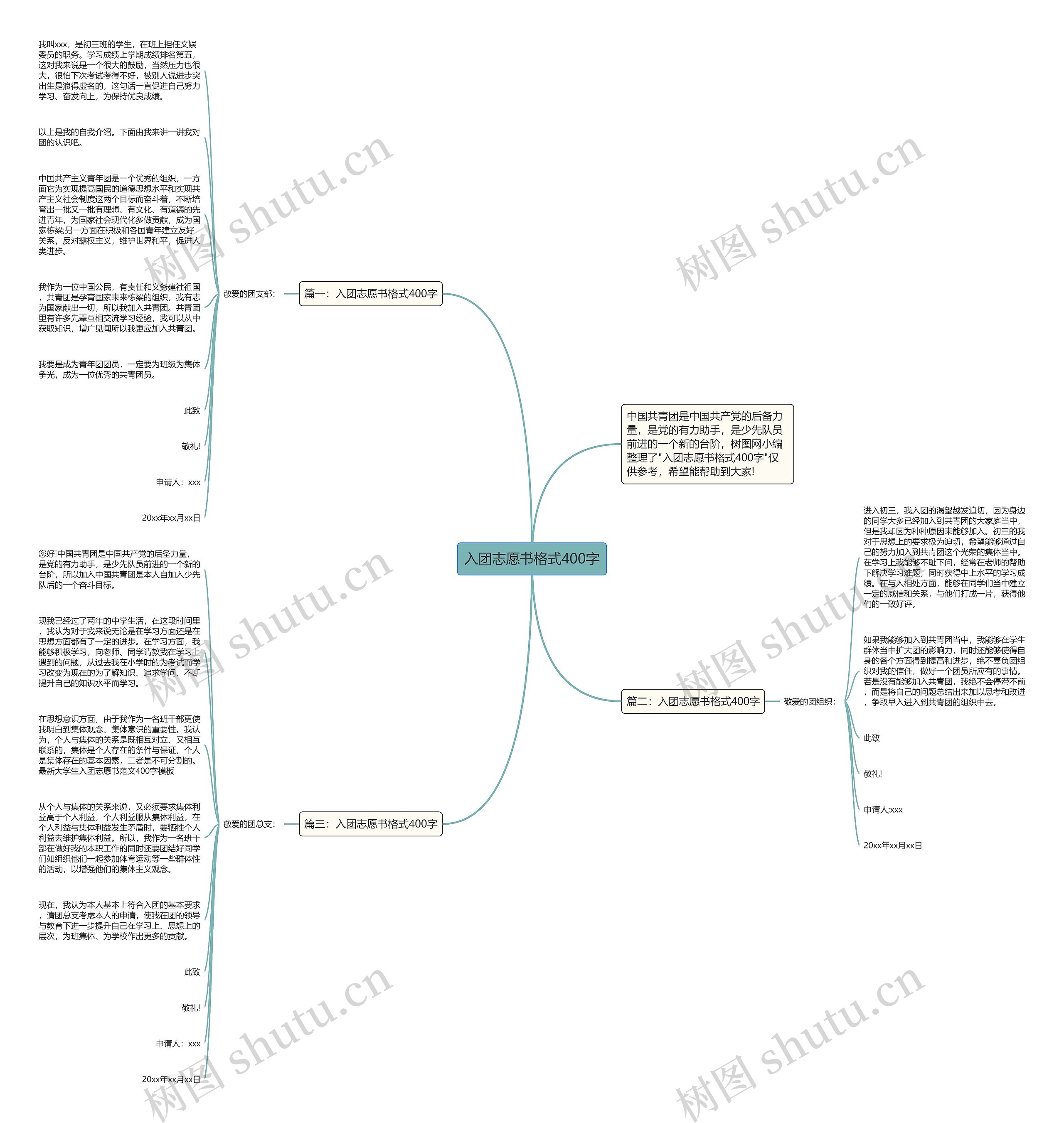入团志愿书格式400字思维导图