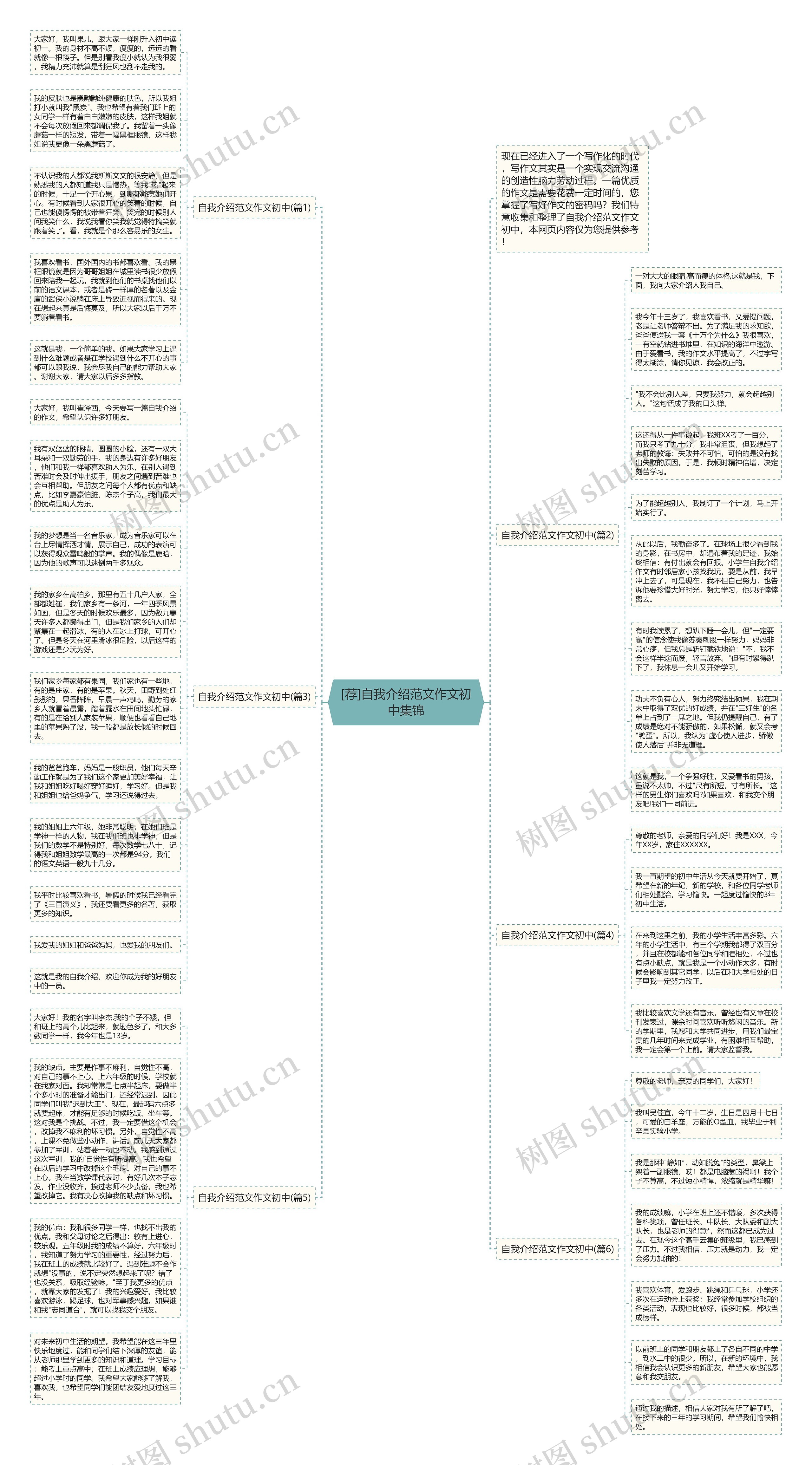[荐]自我介绍范文作文初中集锦思维导图