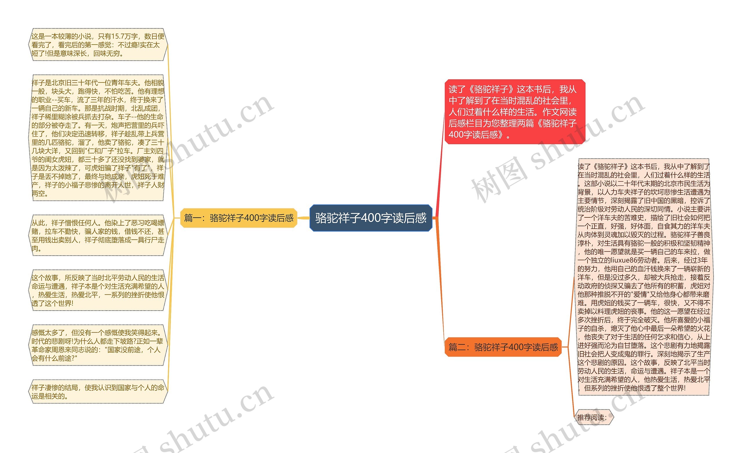 骆驼祥子400字读后感思维导图