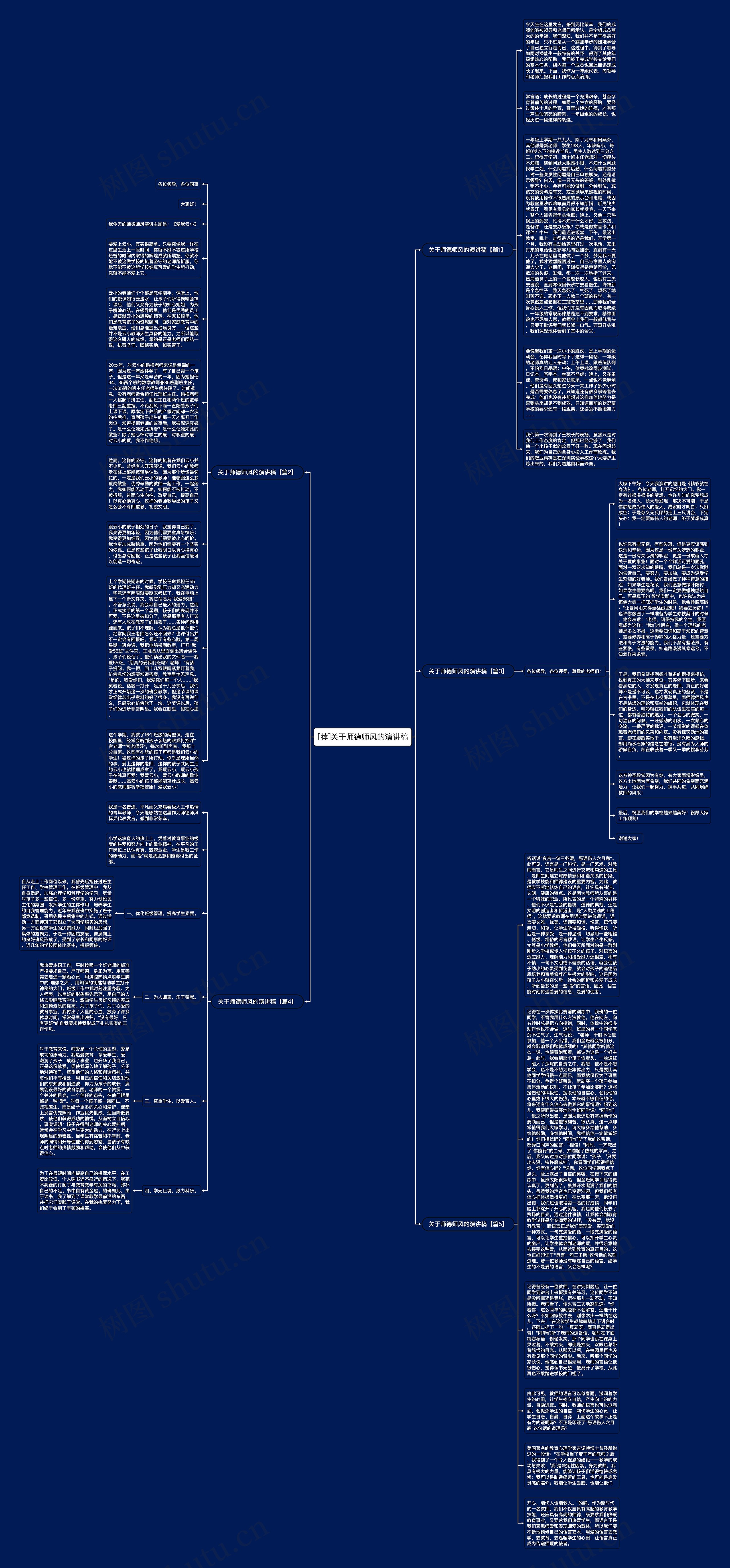 [荐]关于师德师风的演讲稿思维导图