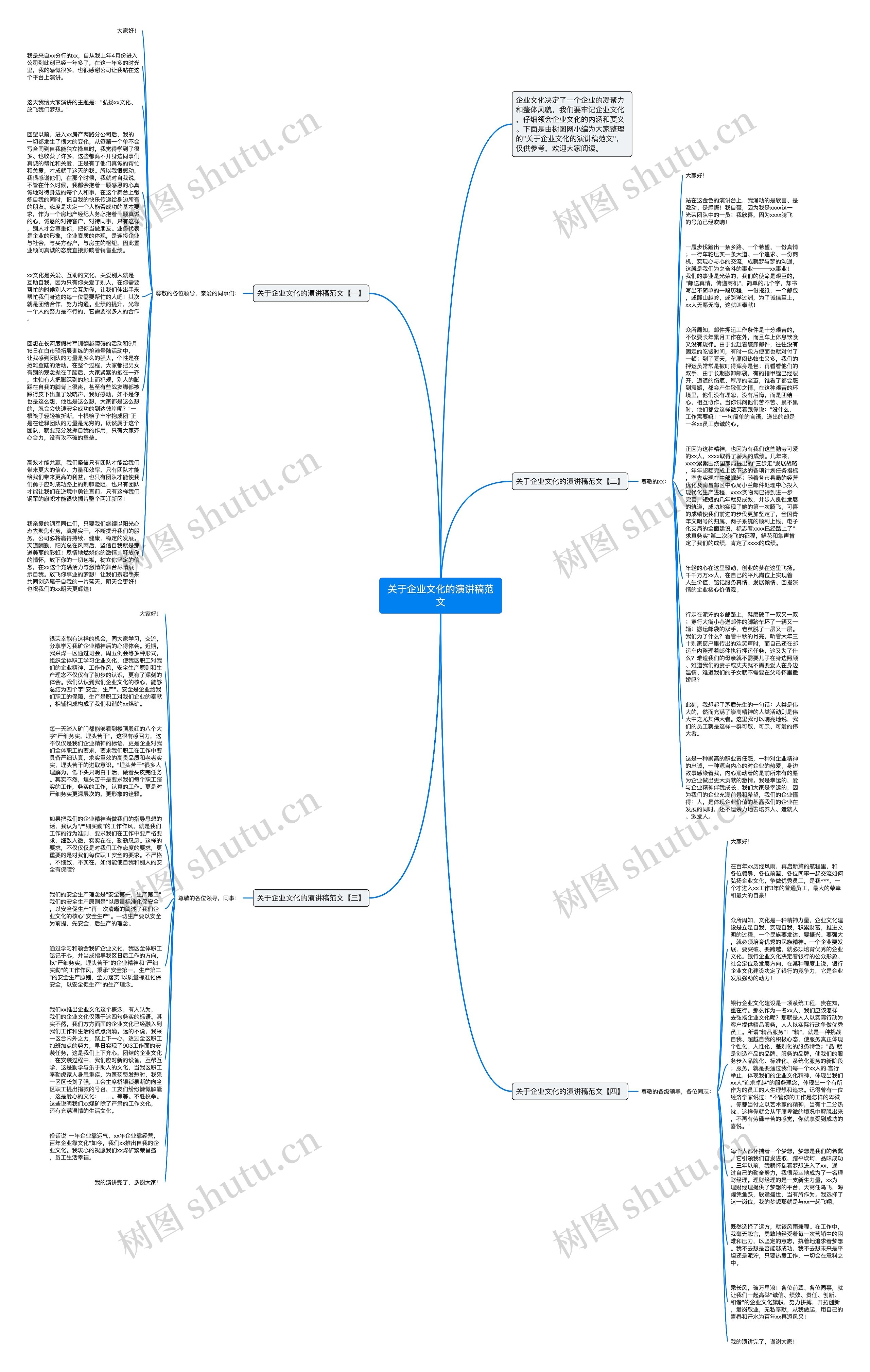 关于企业文化的演讲稿范文思维导图